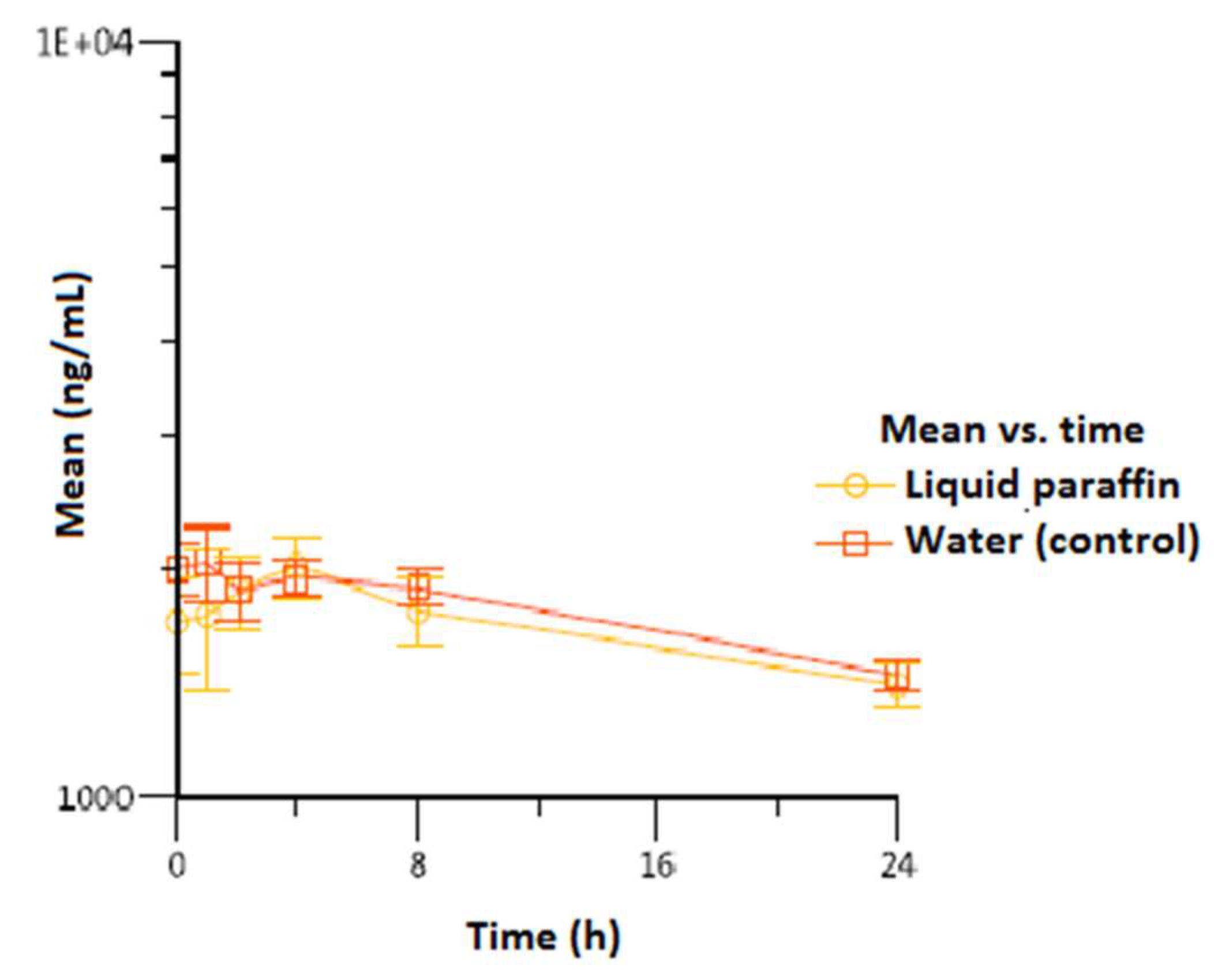 Preprints 86498 g002