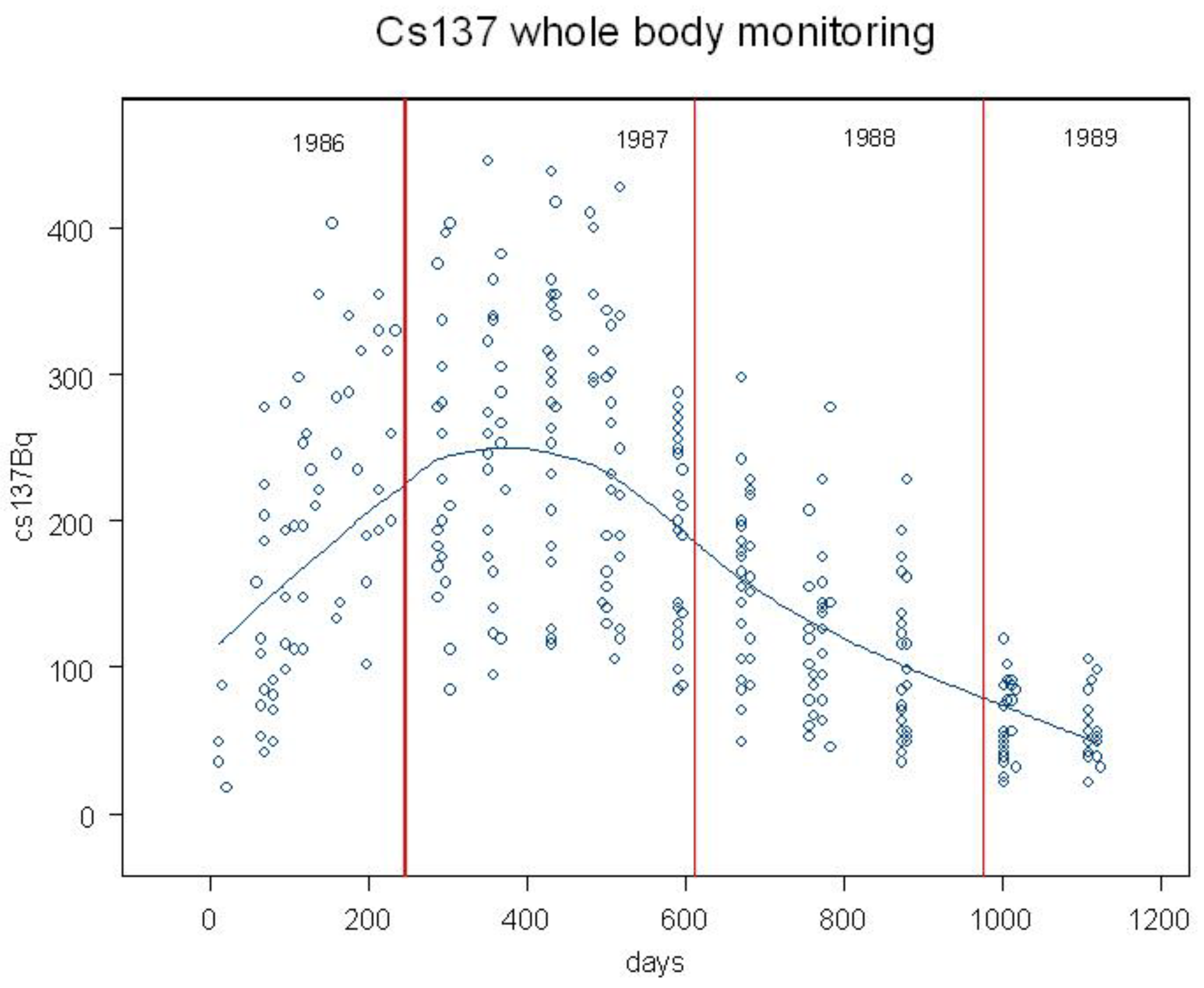 Preprints 72596 g003