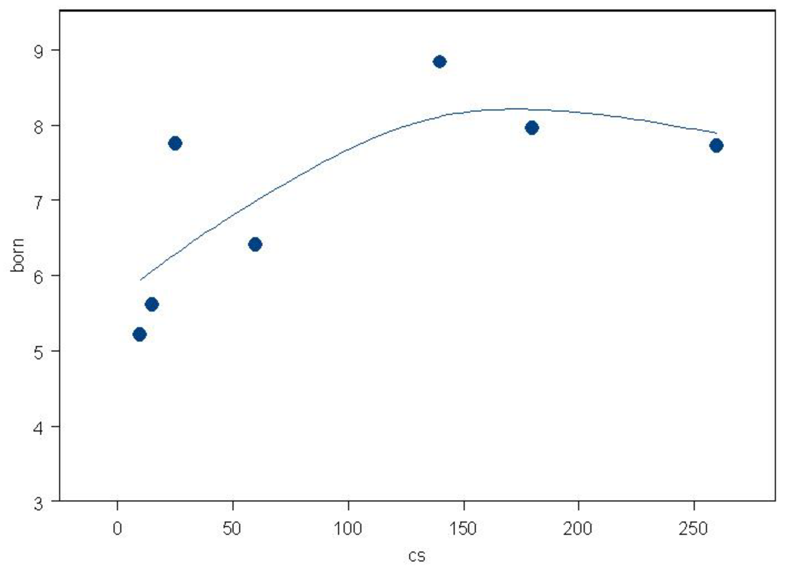 Preprints 72596 g005