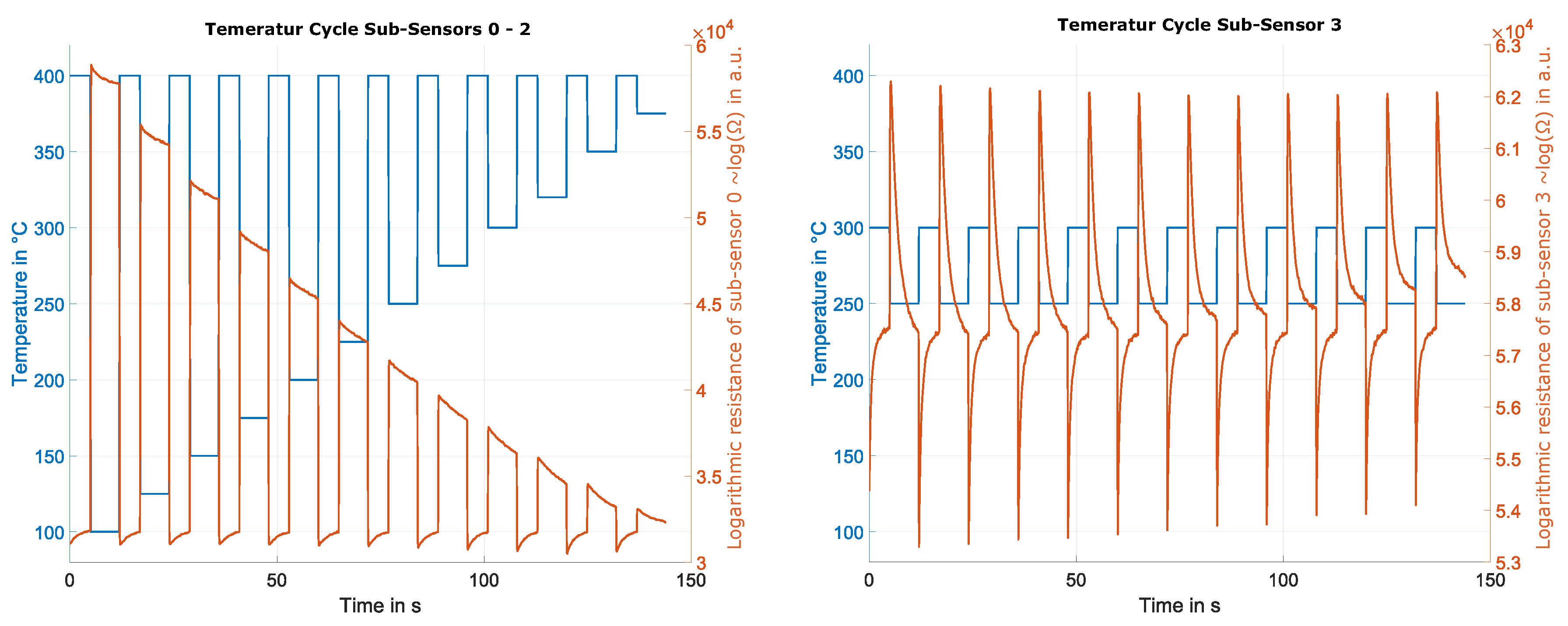 Preprints 76617 g002