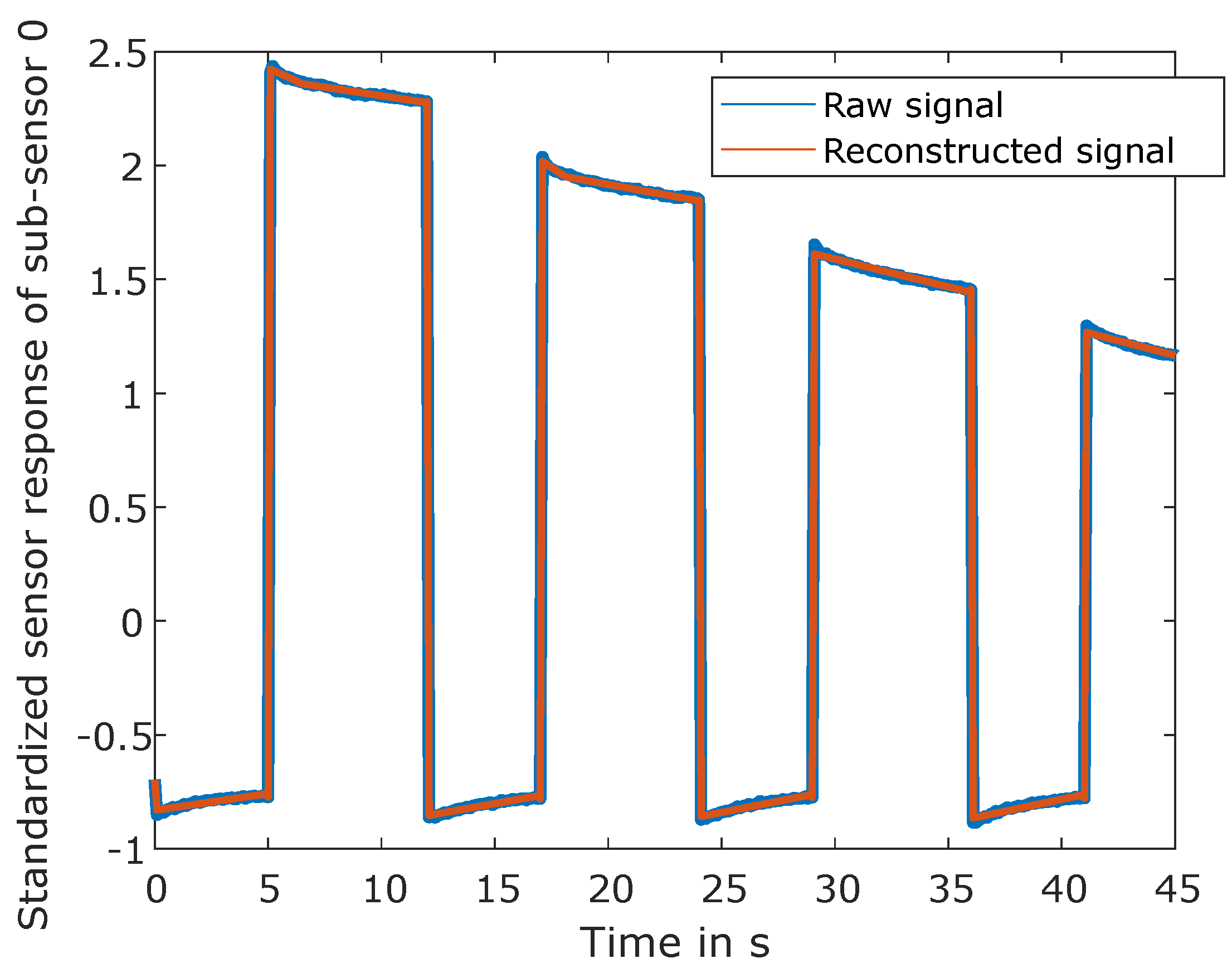 Preprints 76617 g003