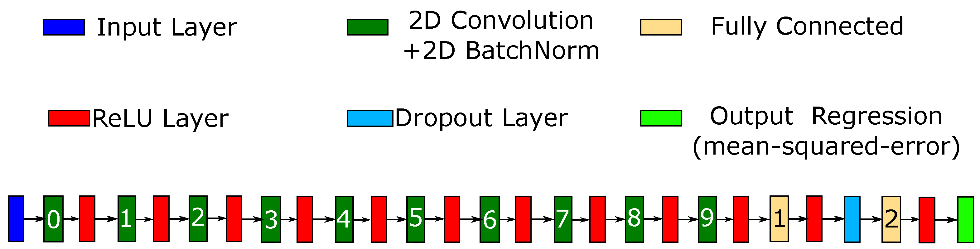 Preprints 76617 g004