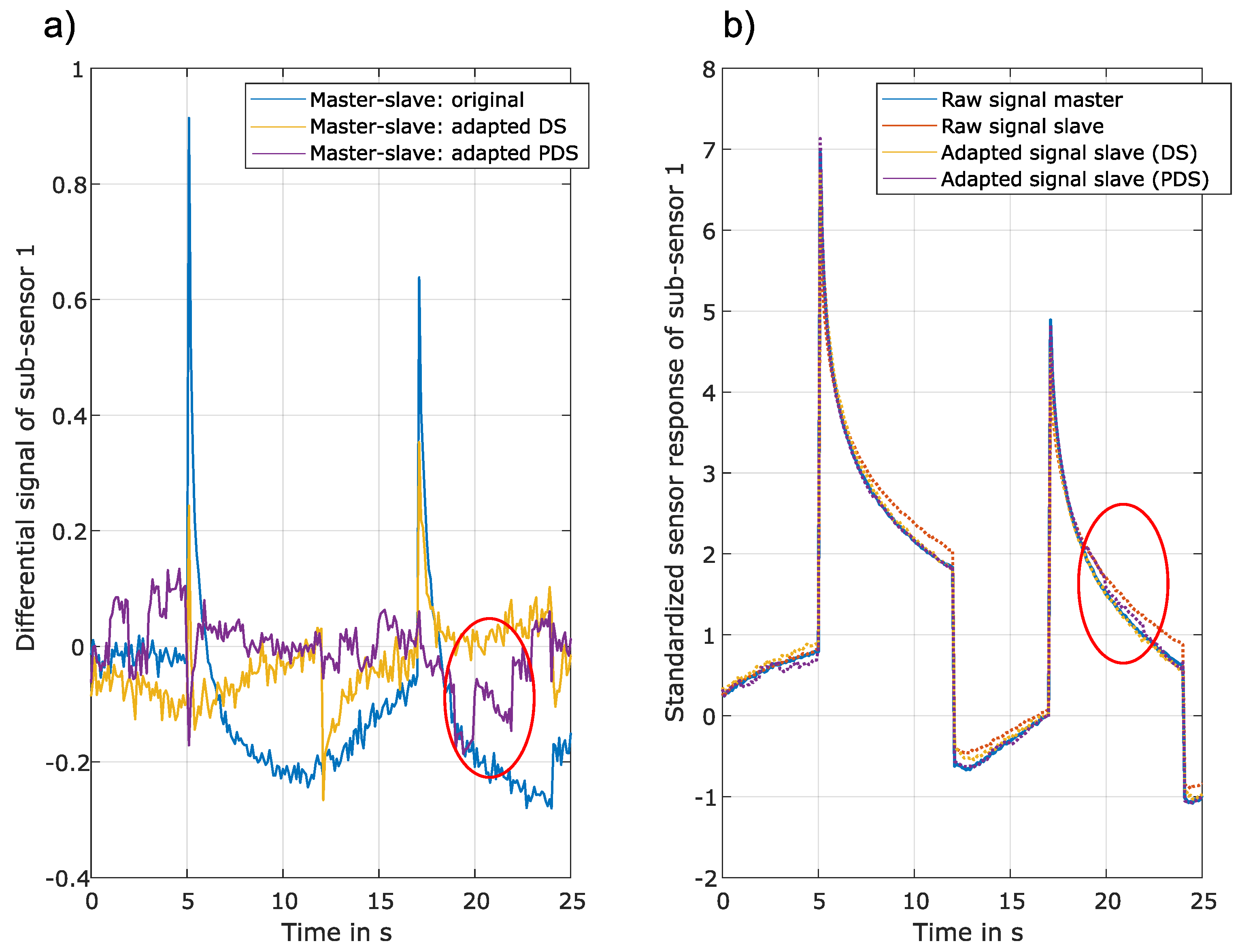 Preprints 76617 g005