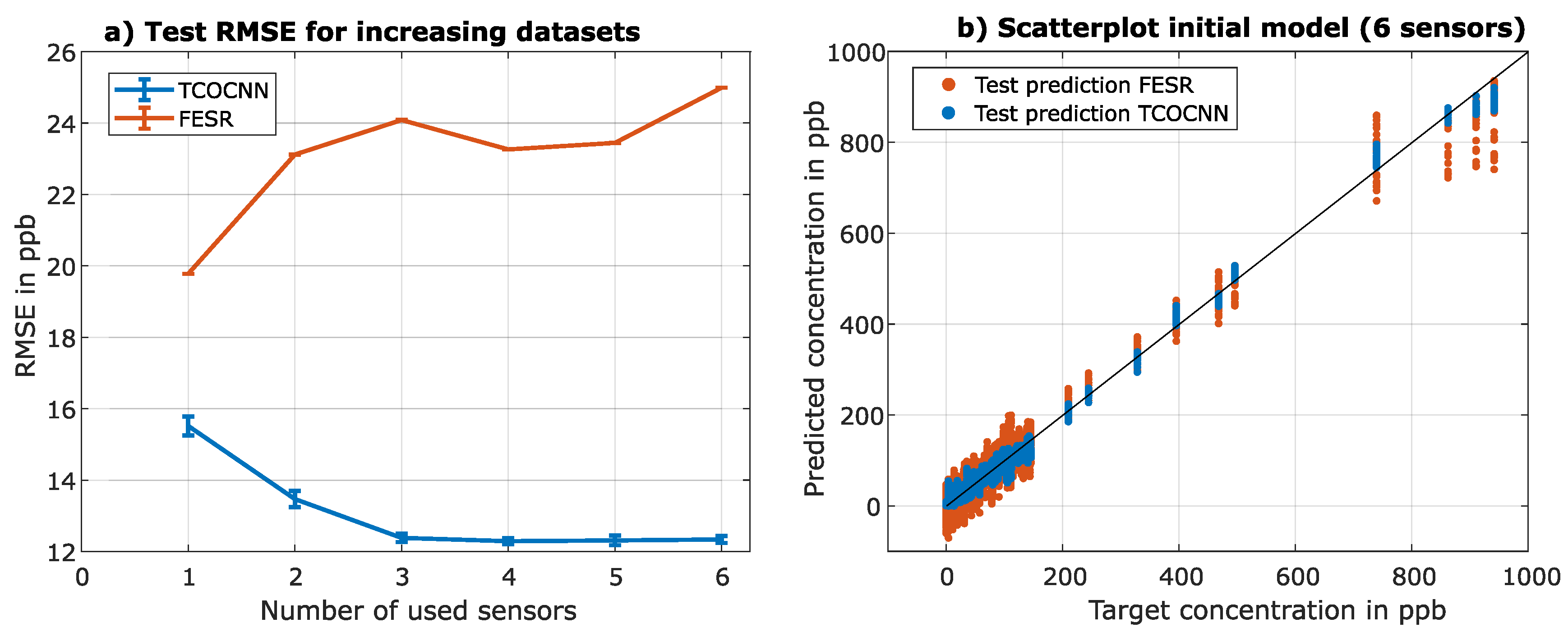 Preprints 76617 g007