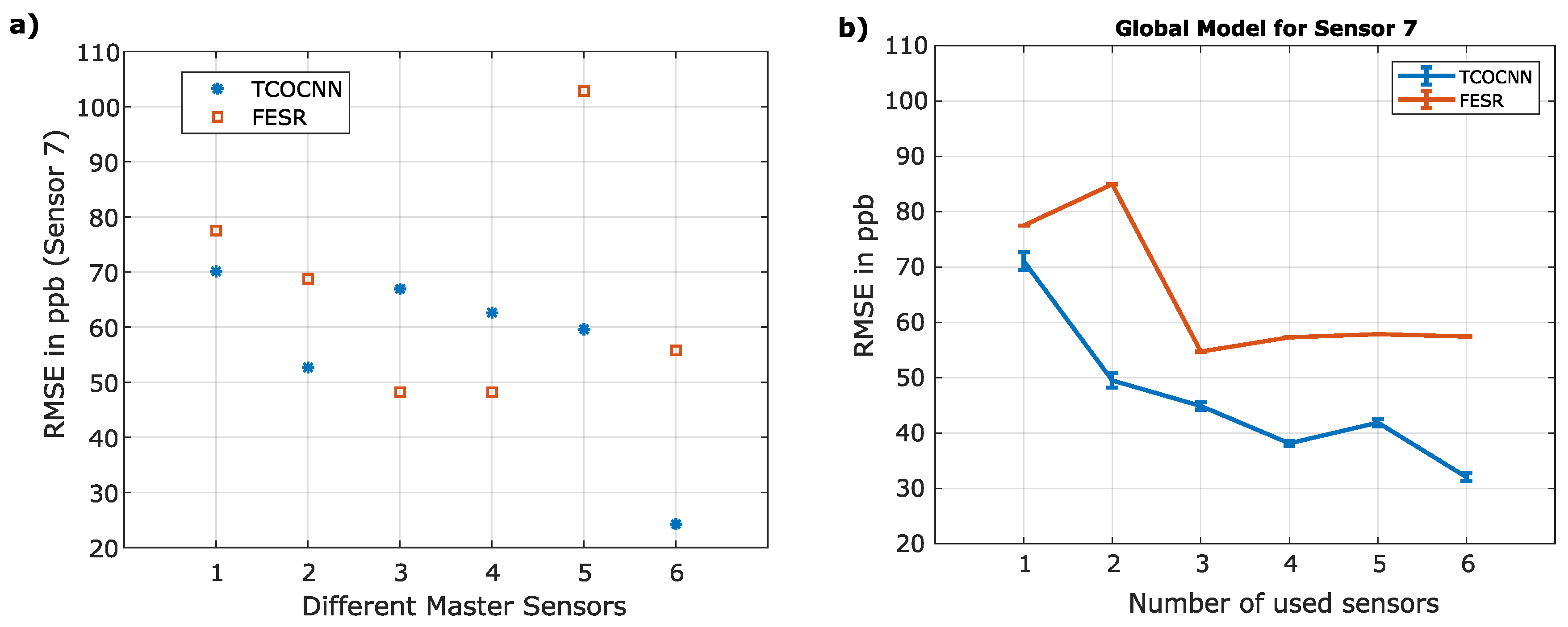 Preprints 76617 g008