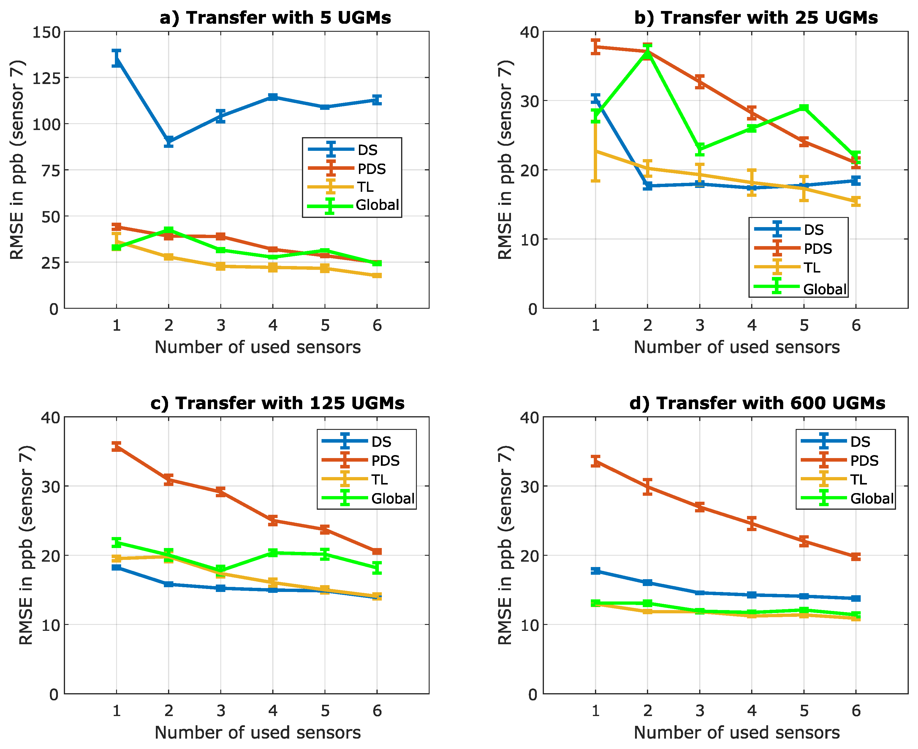 Preprints 76617 g009