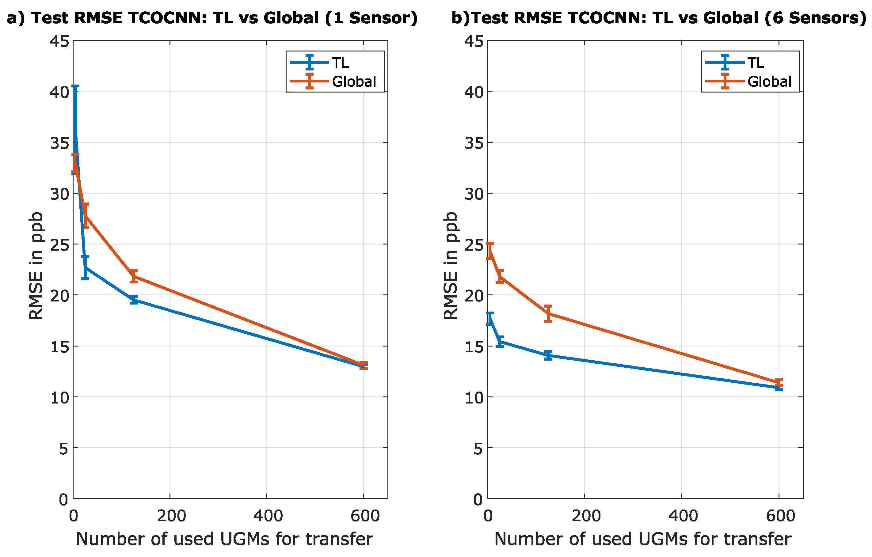 Preprints 76617 g010