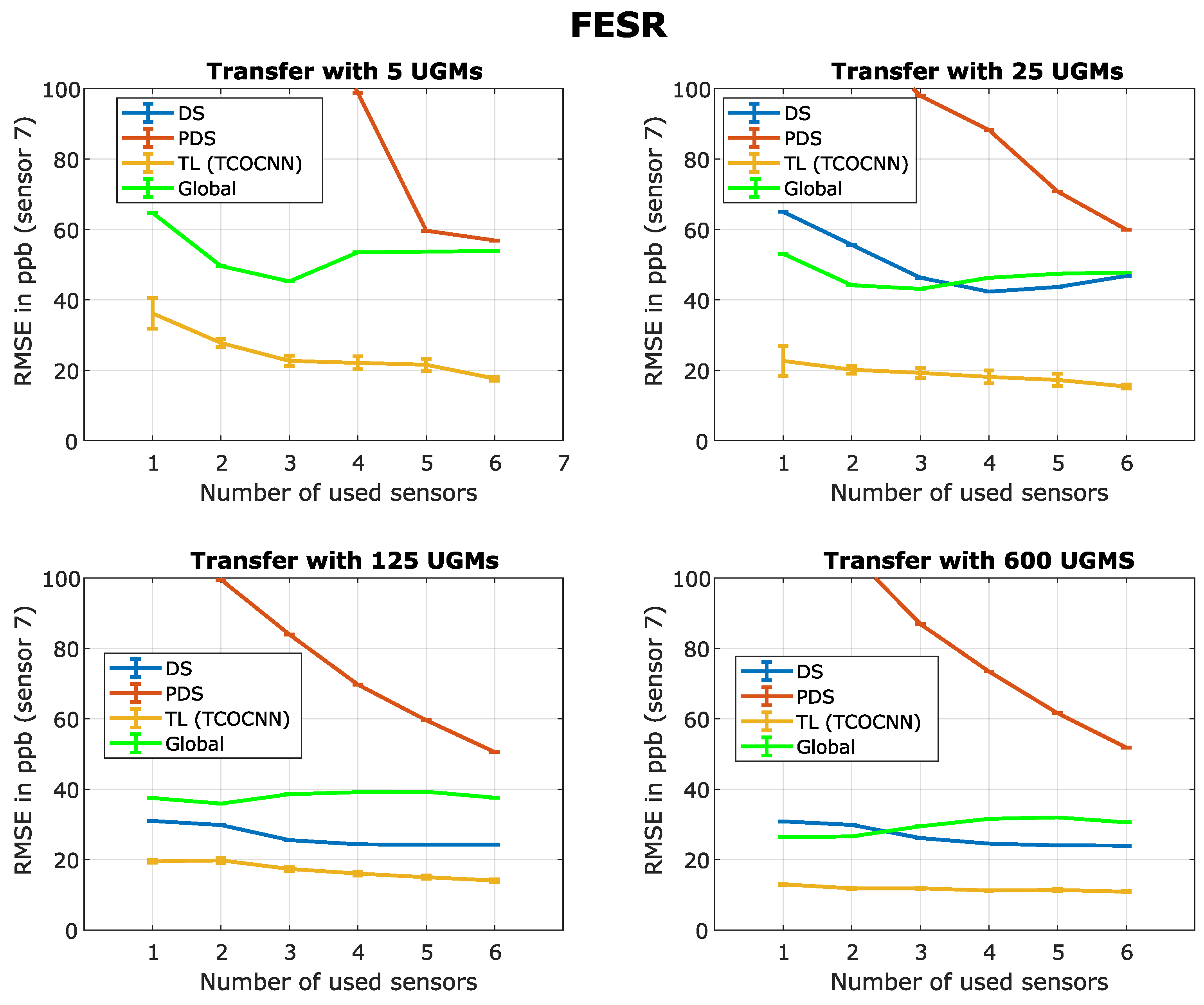 Preprints 76617 g0a1