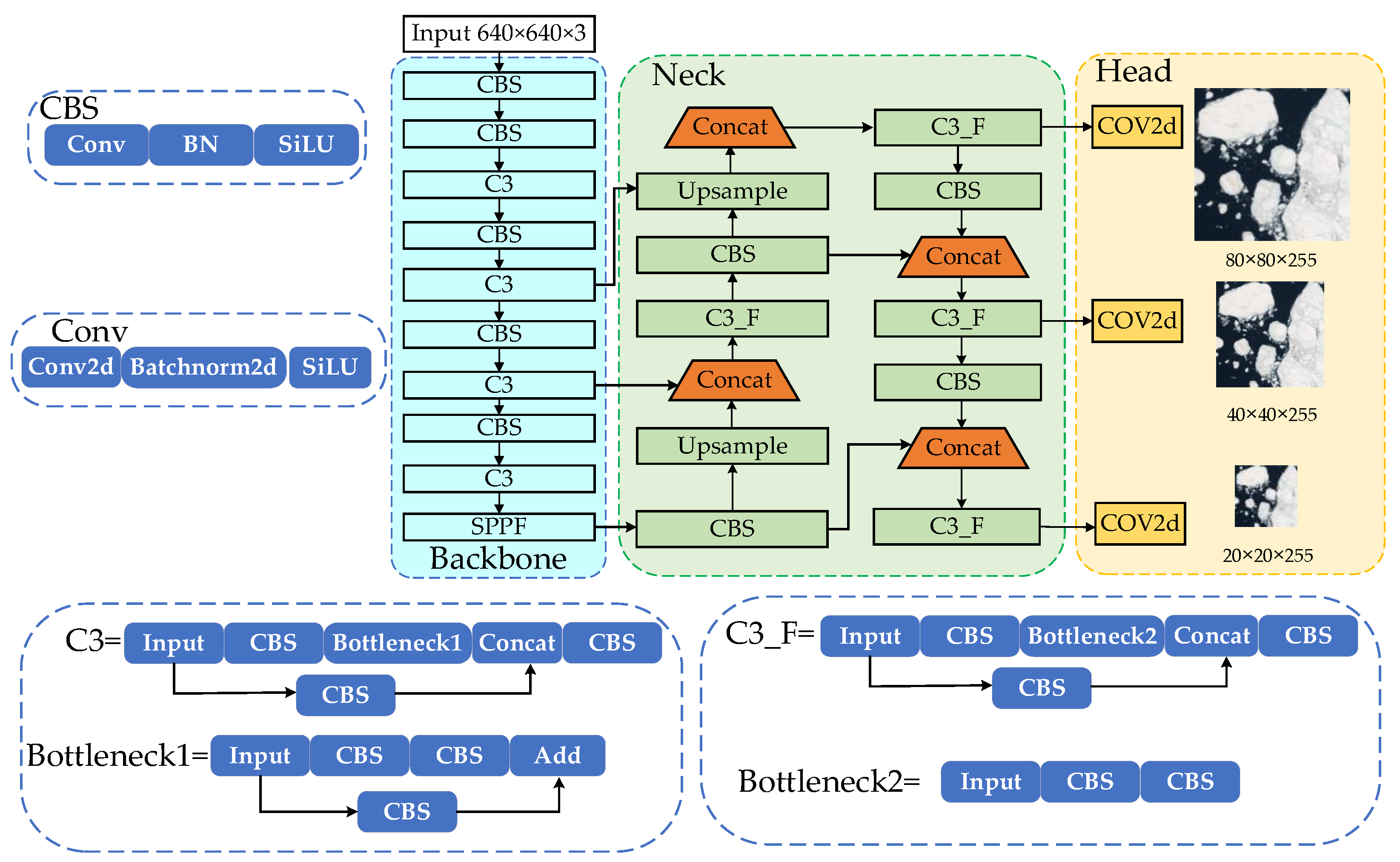 Preprints 119565 g001