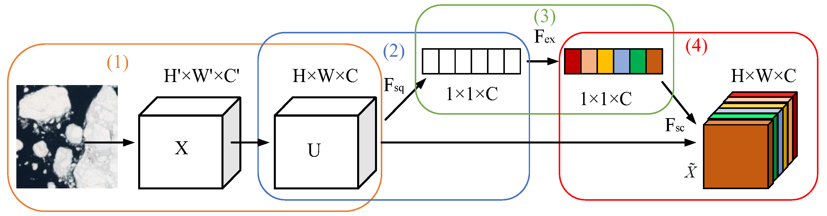 Preprints 119565 g003