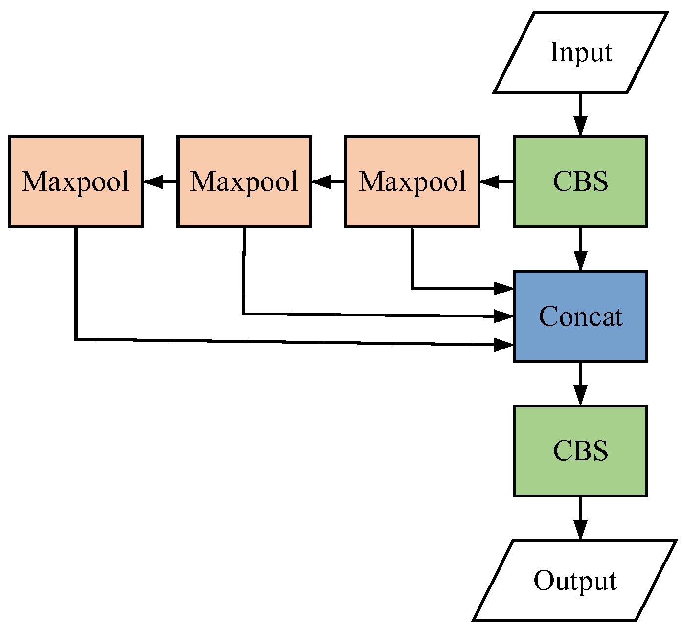 Preprints 119565 g004