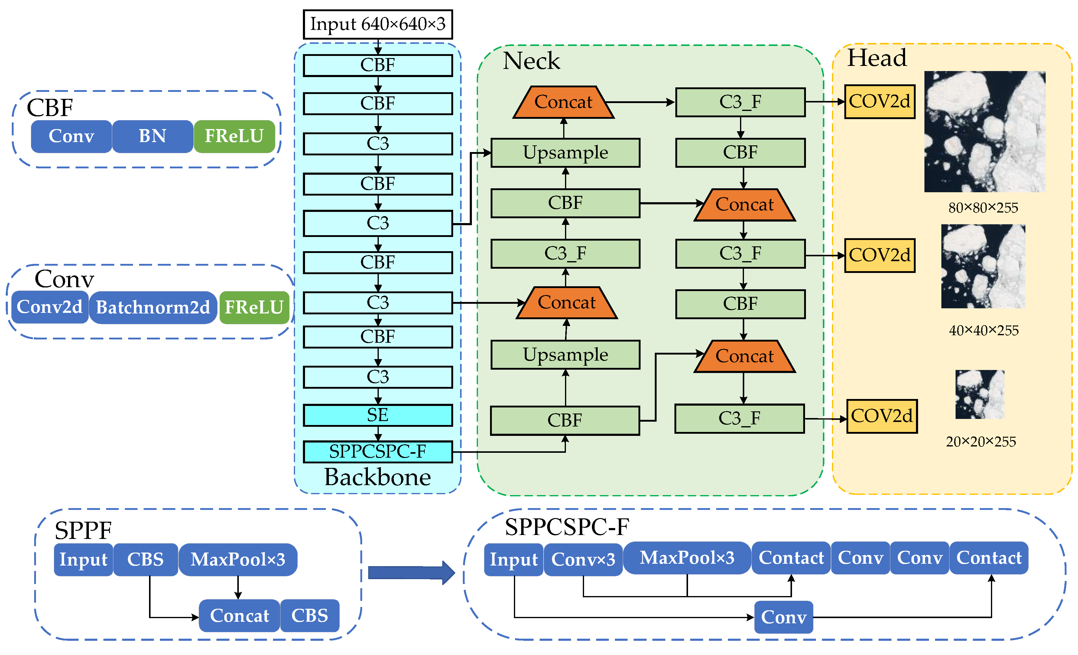 Preprints 119565 g007