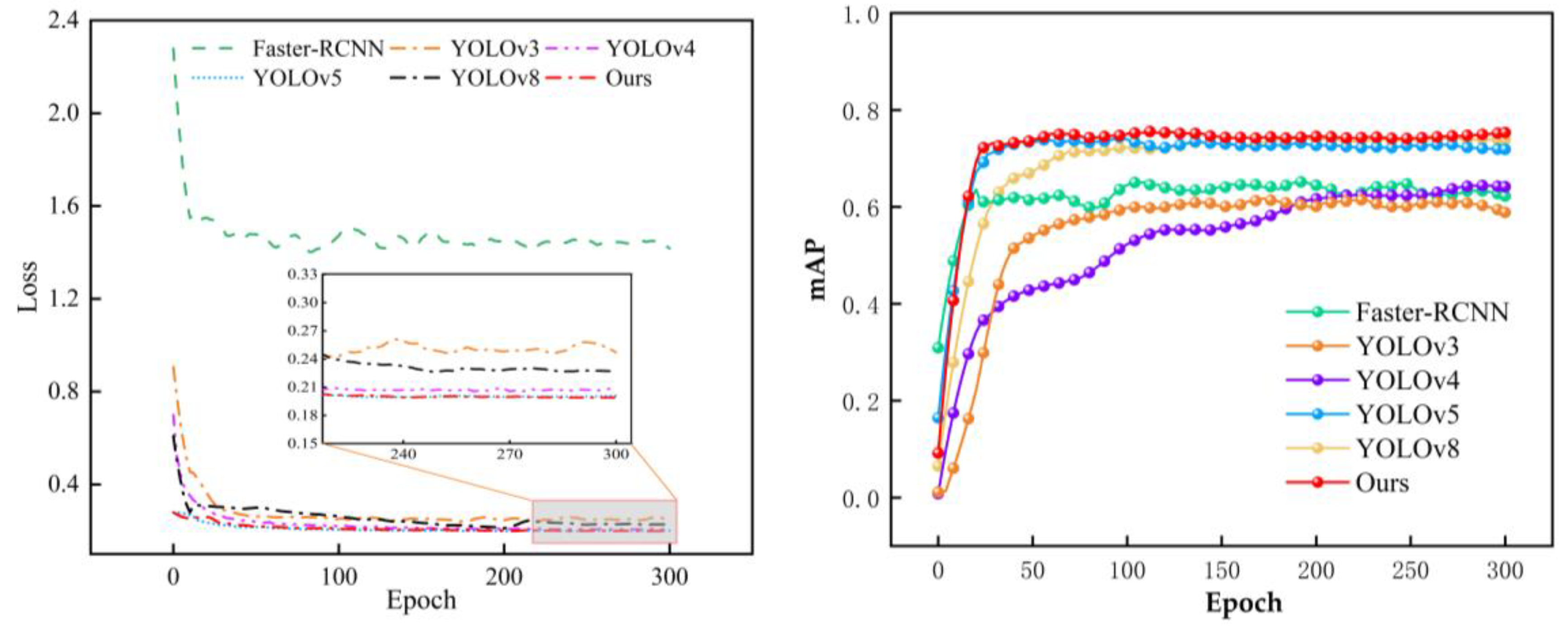 Preprints 119565 g010