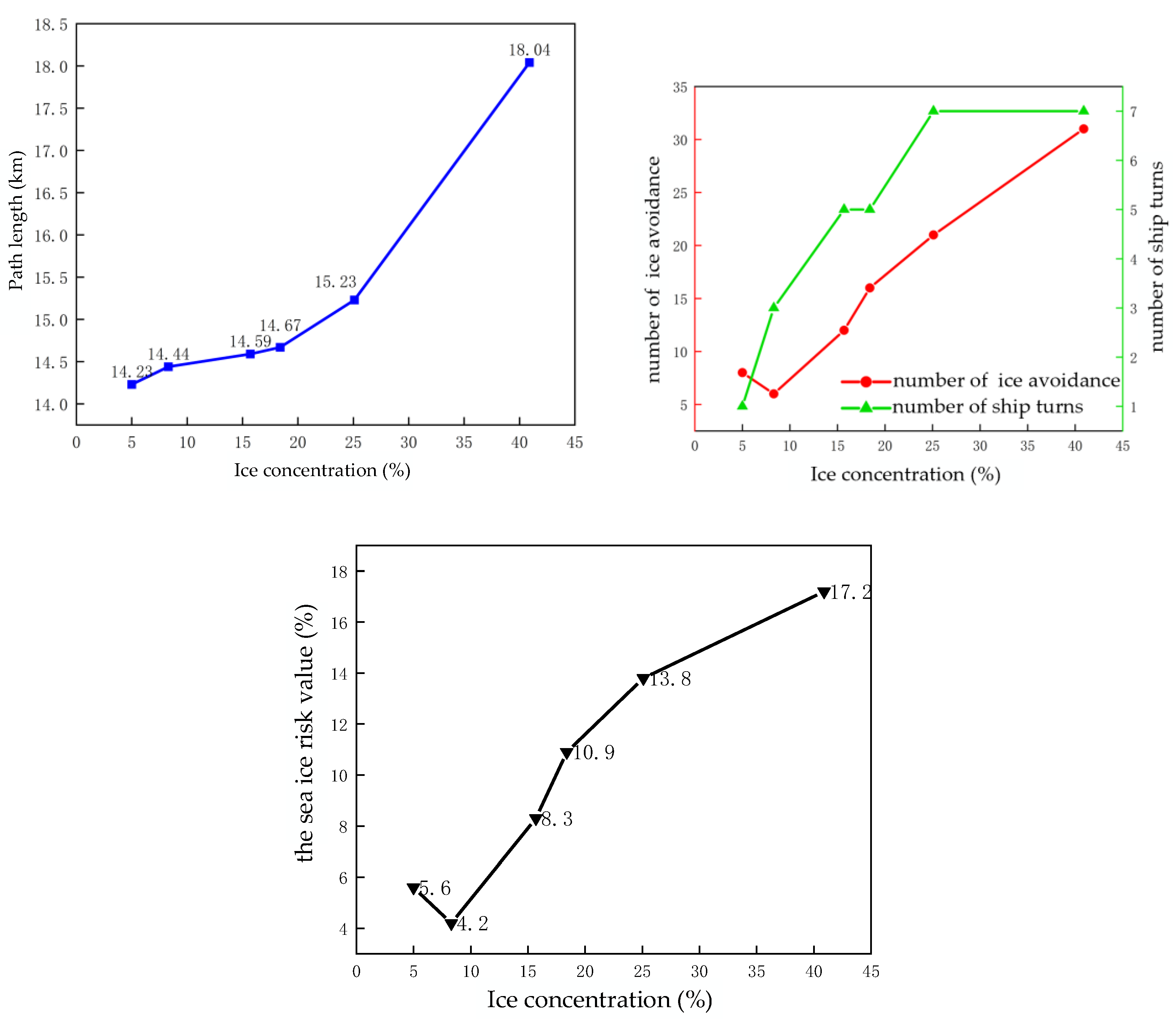 Preprints 119565 g016