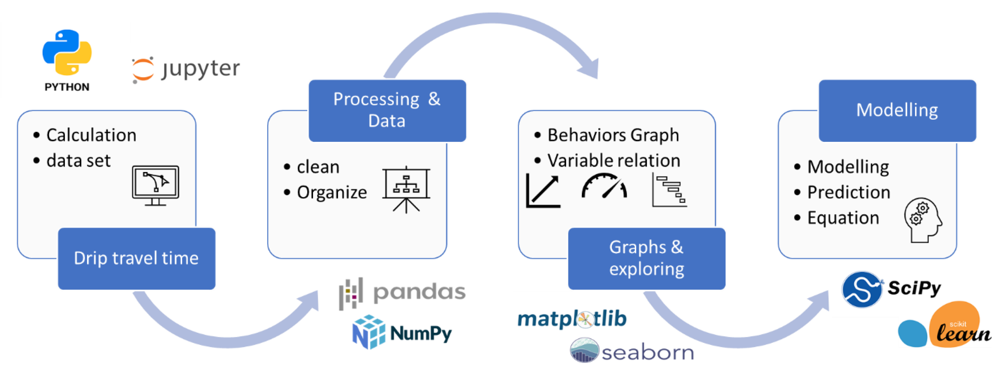 Preprints 103826 g002