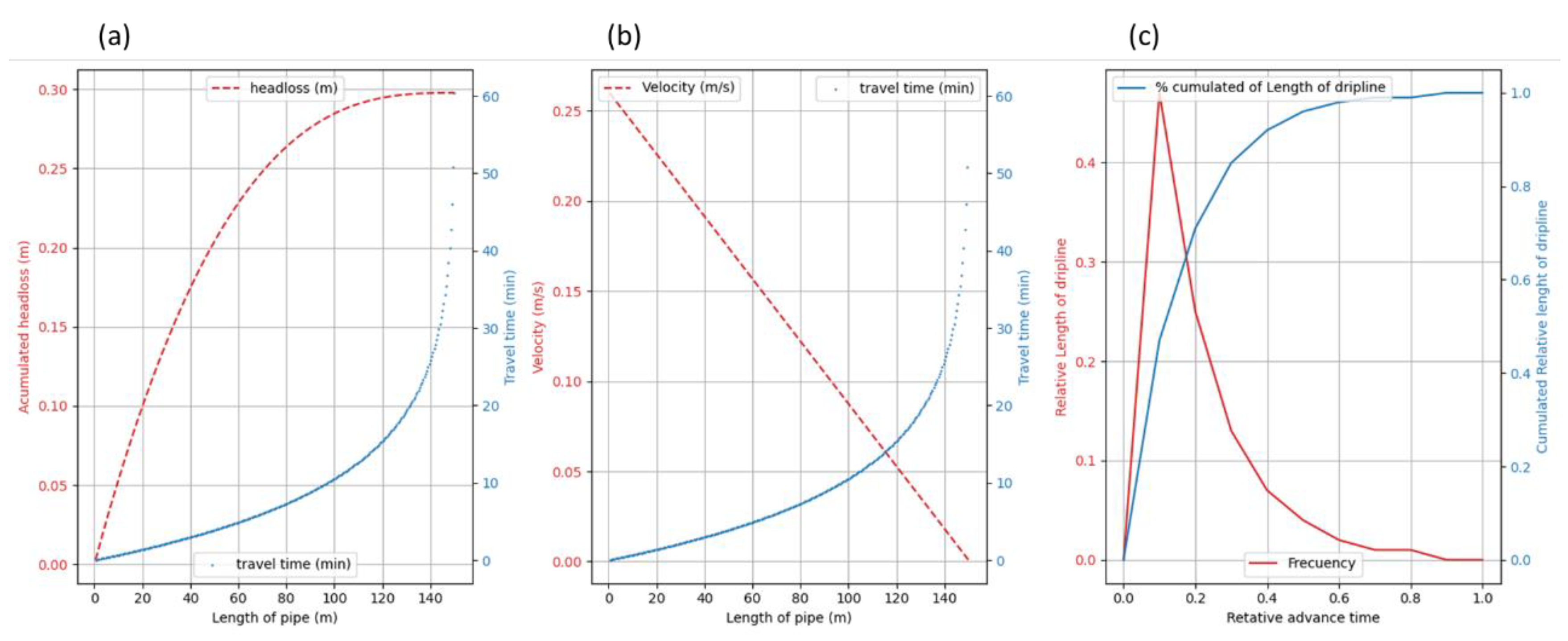 Preprints 103826 g003