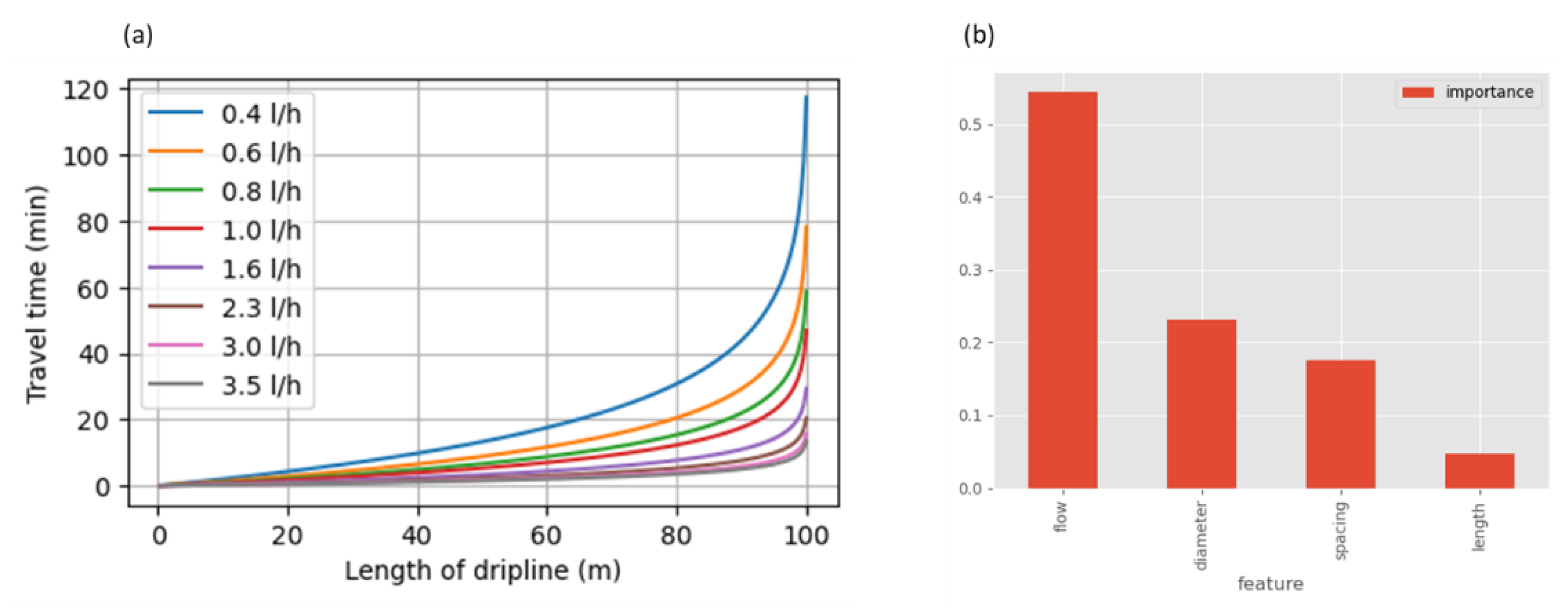 Preprints 103826 g004