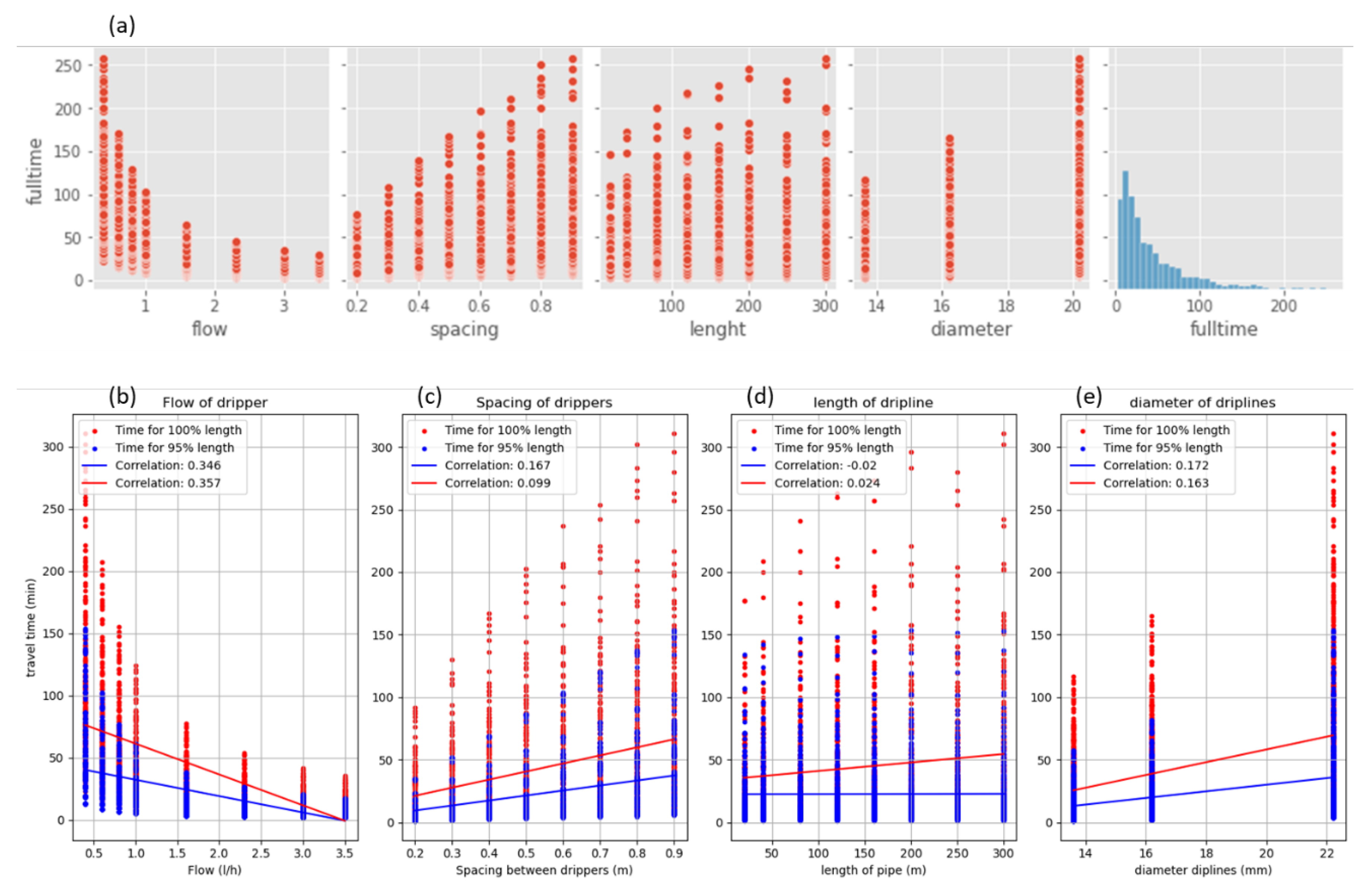 Preprints 103826 g005