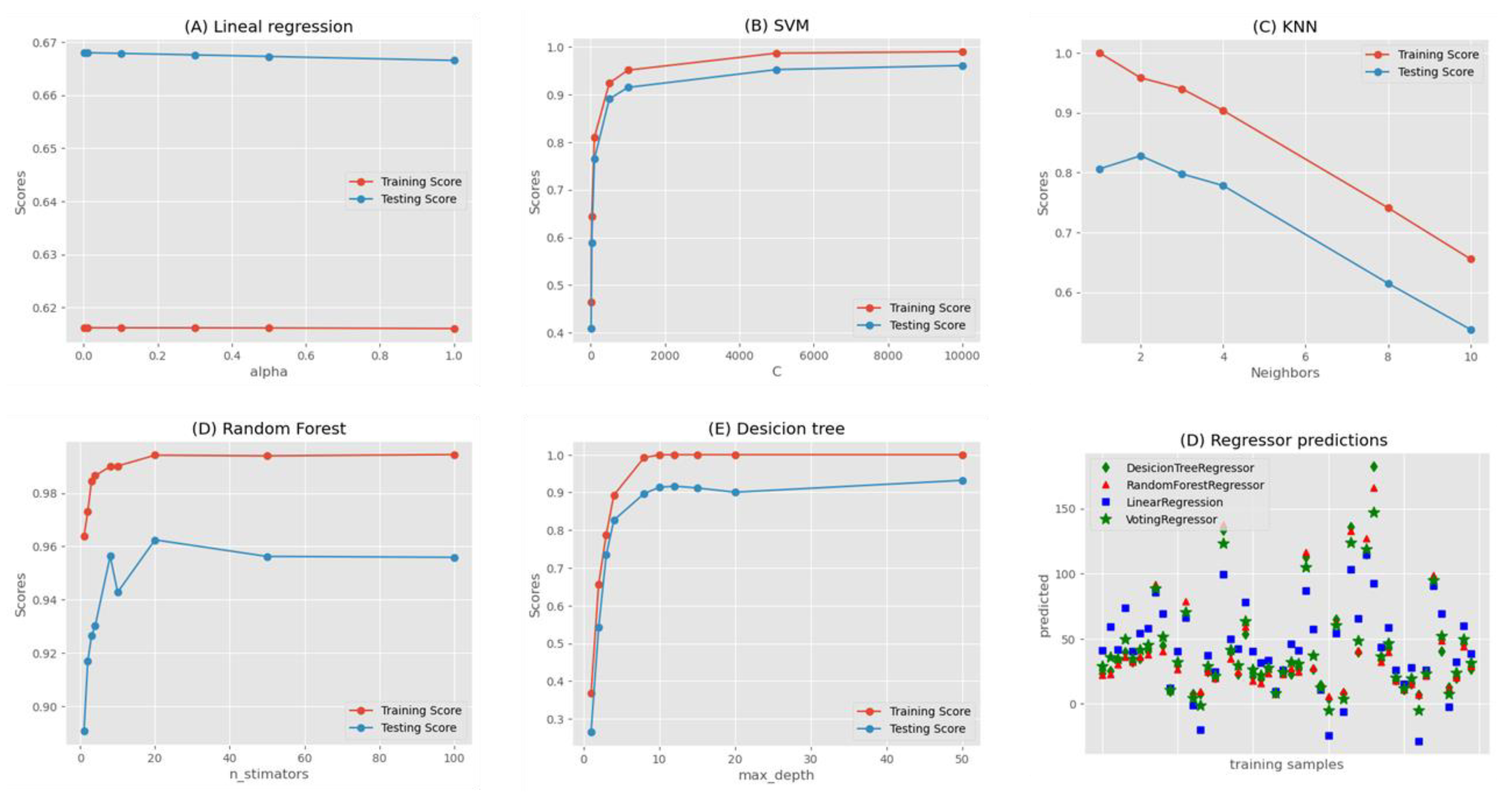 Preprints 103826 g006