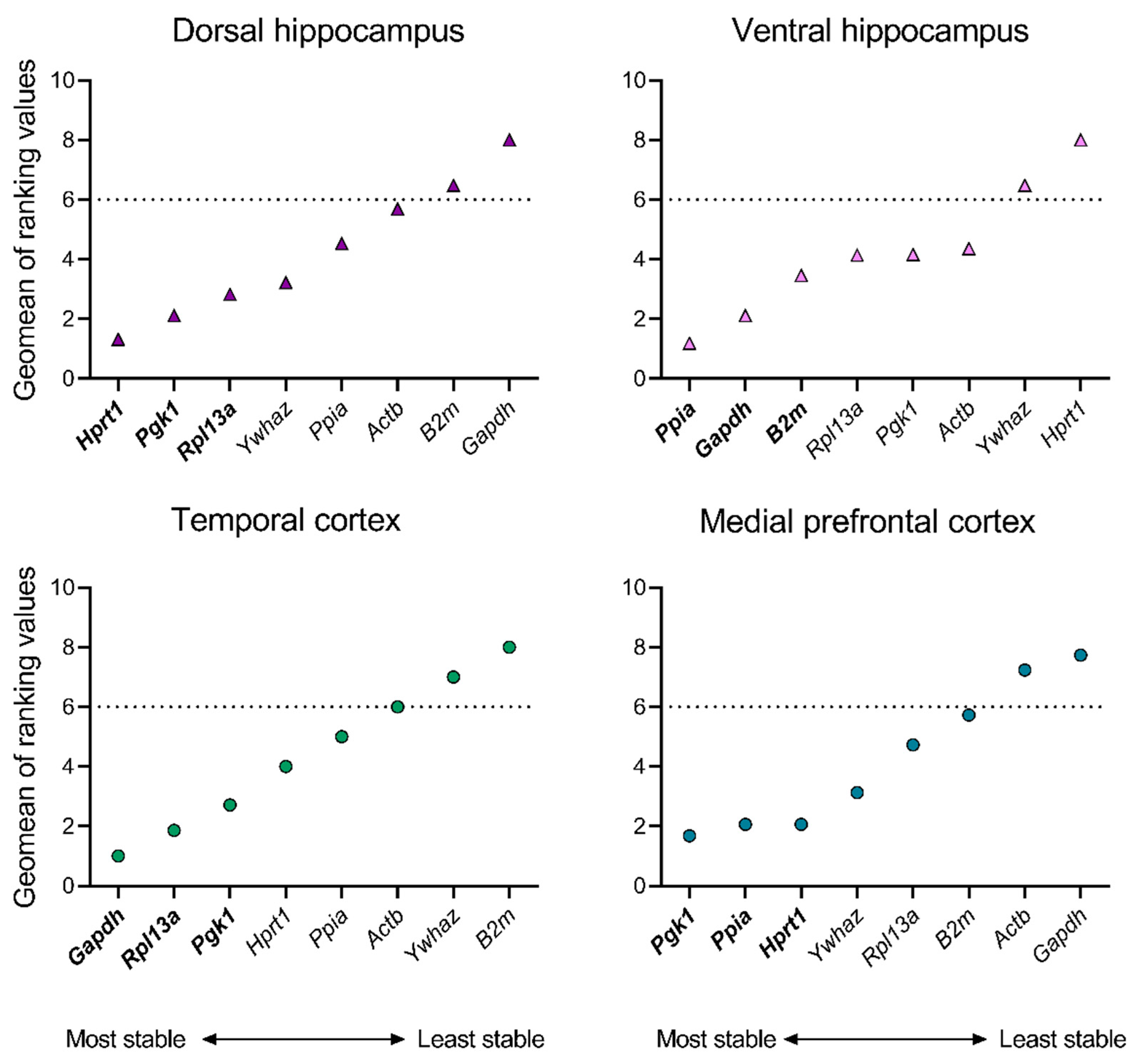 Preprints 116535 g001