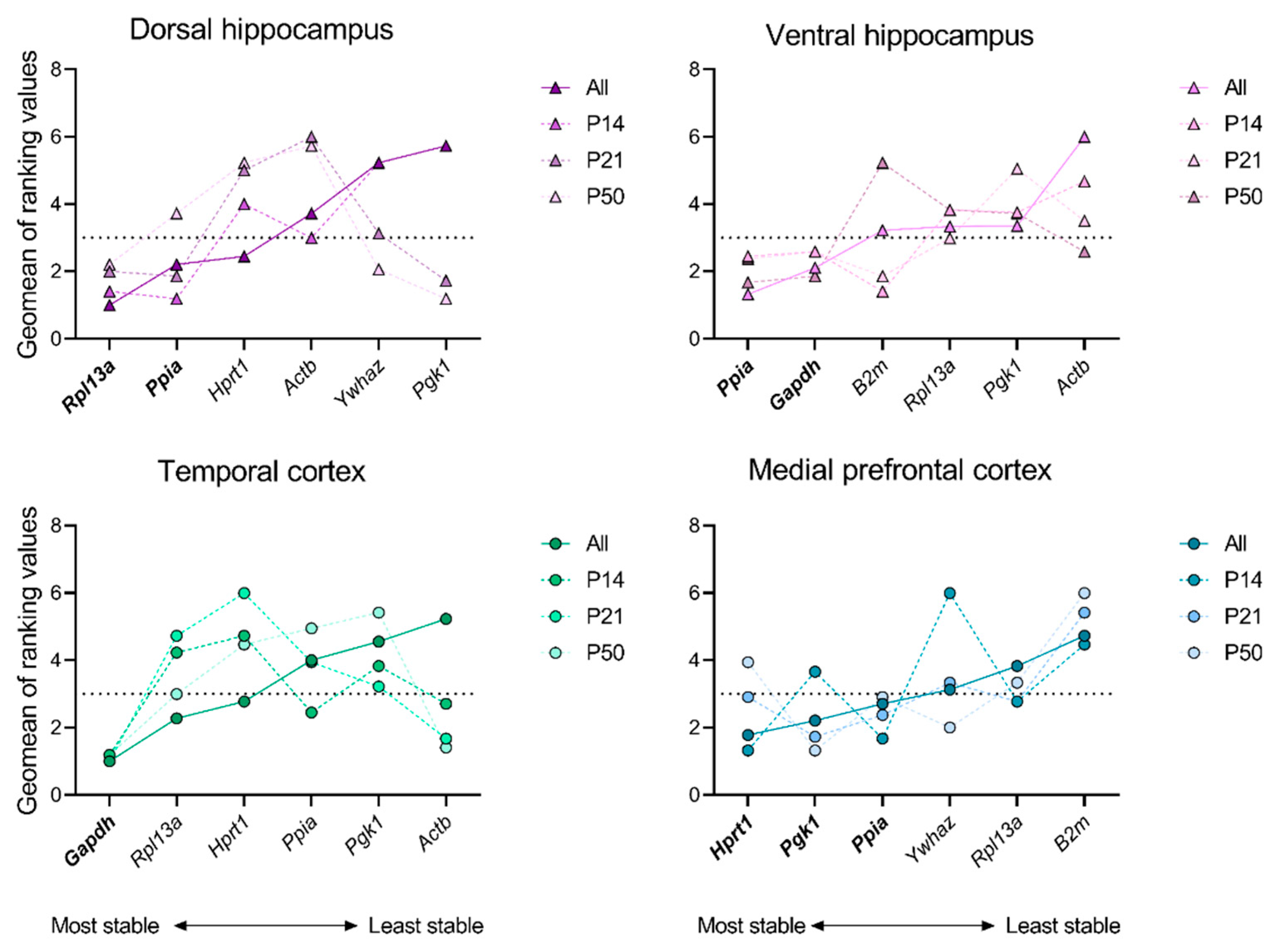 Preprints 116535 g002