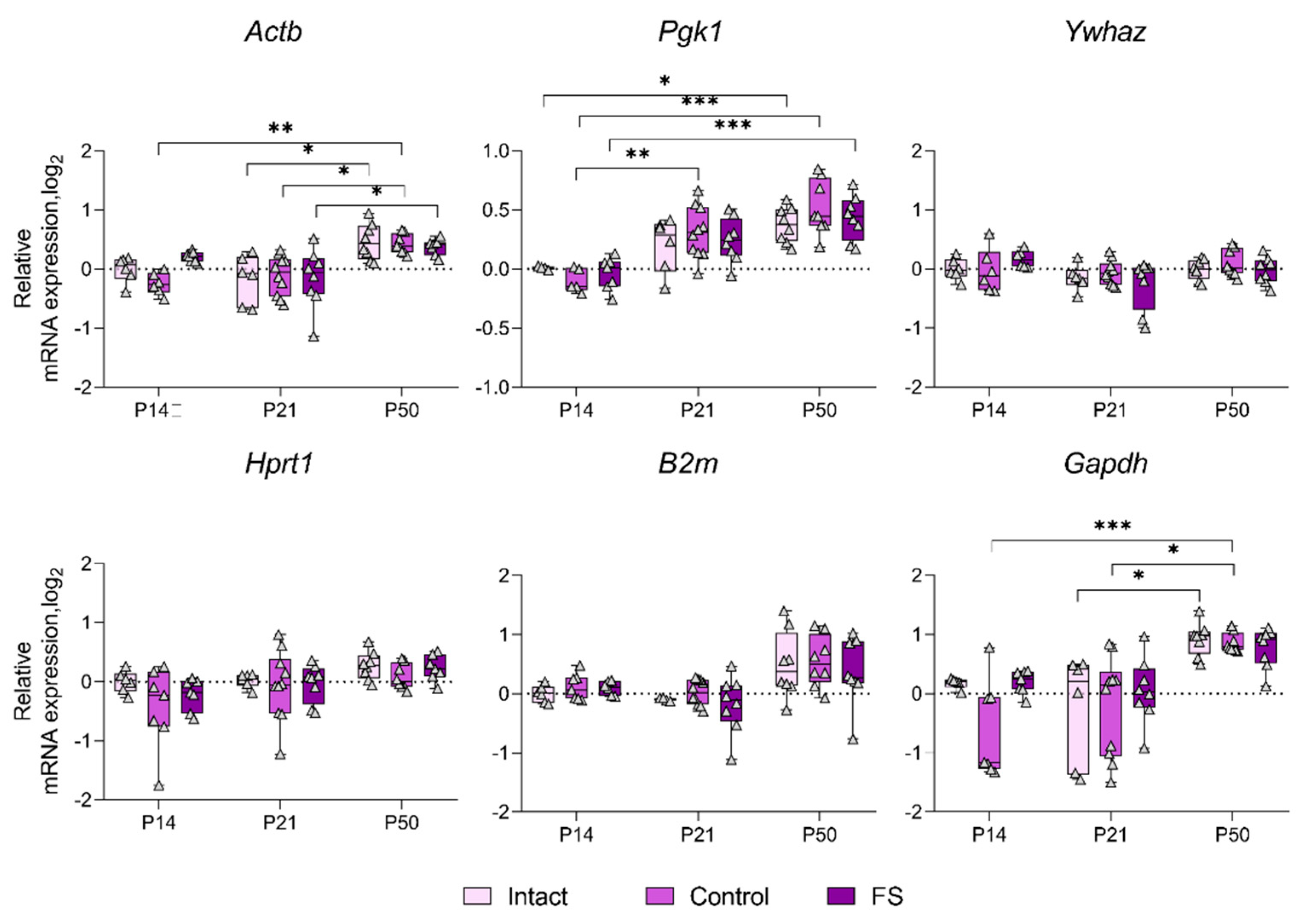 Preprints 116535 g003