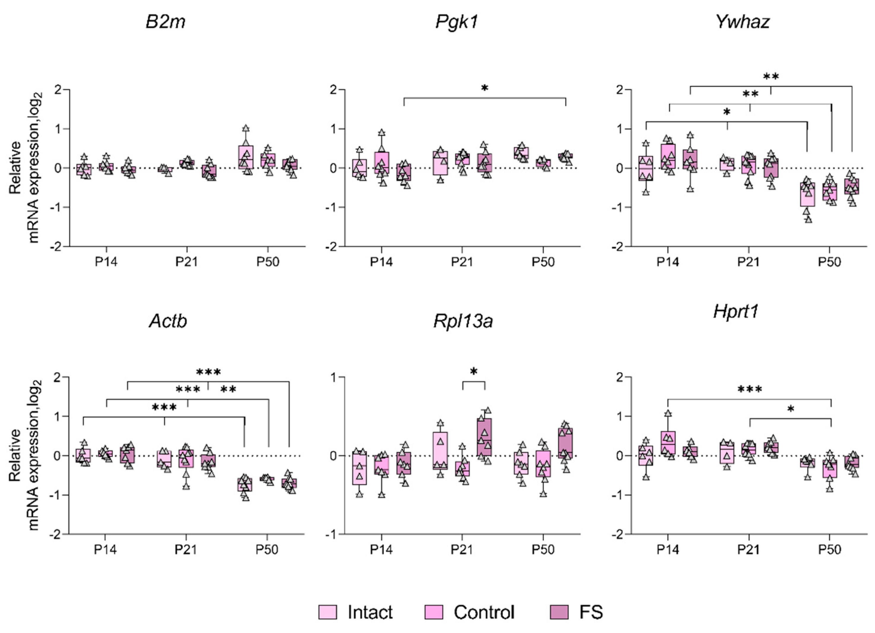 Preprints 116535 g004