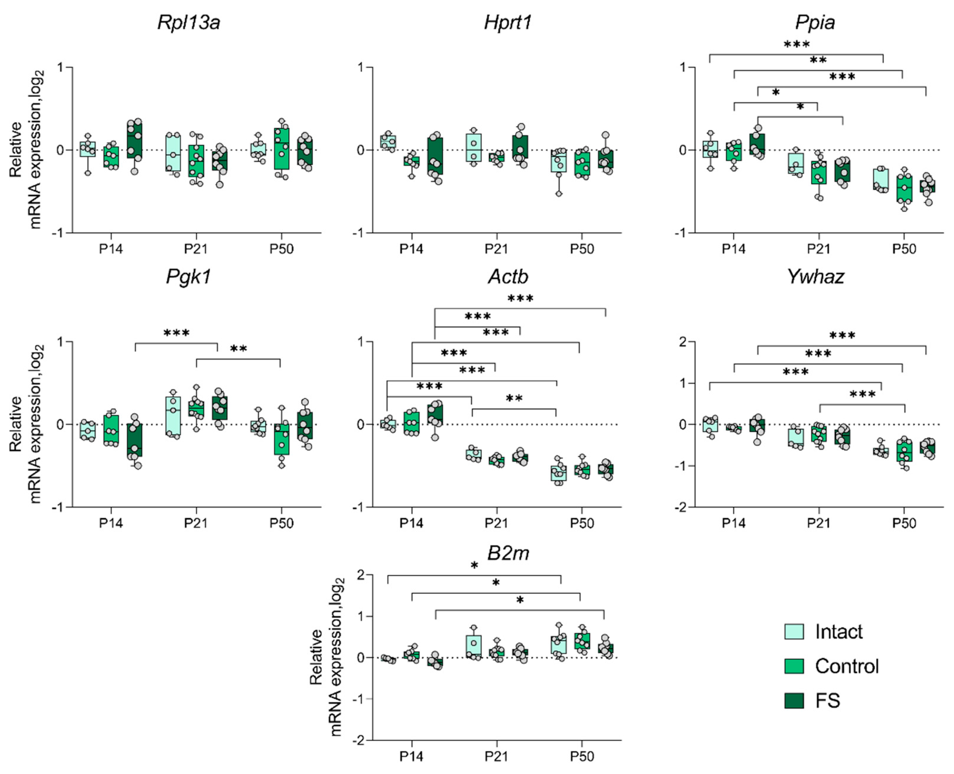 Preprints 116535 g005