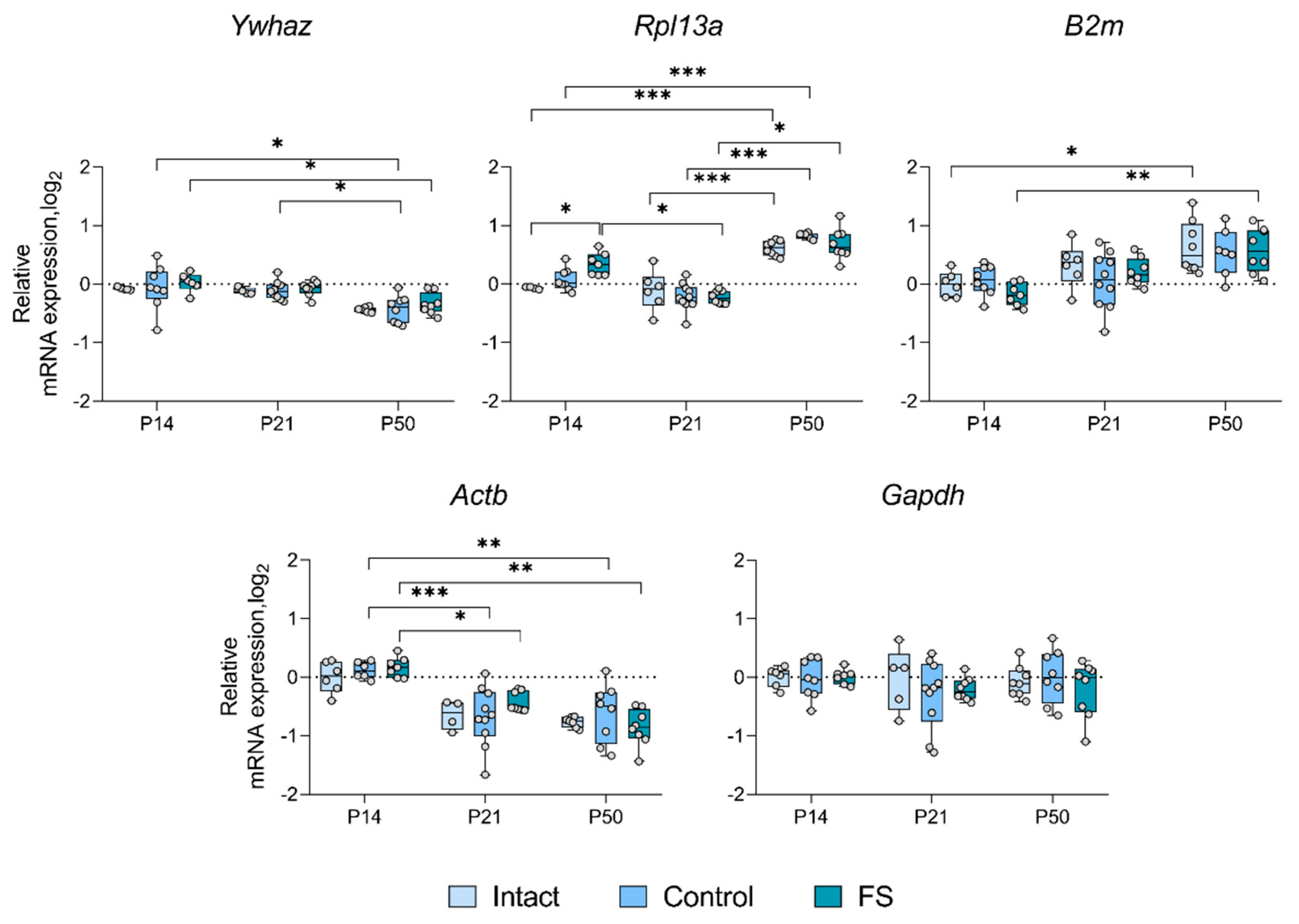 Preprints 116535 g006