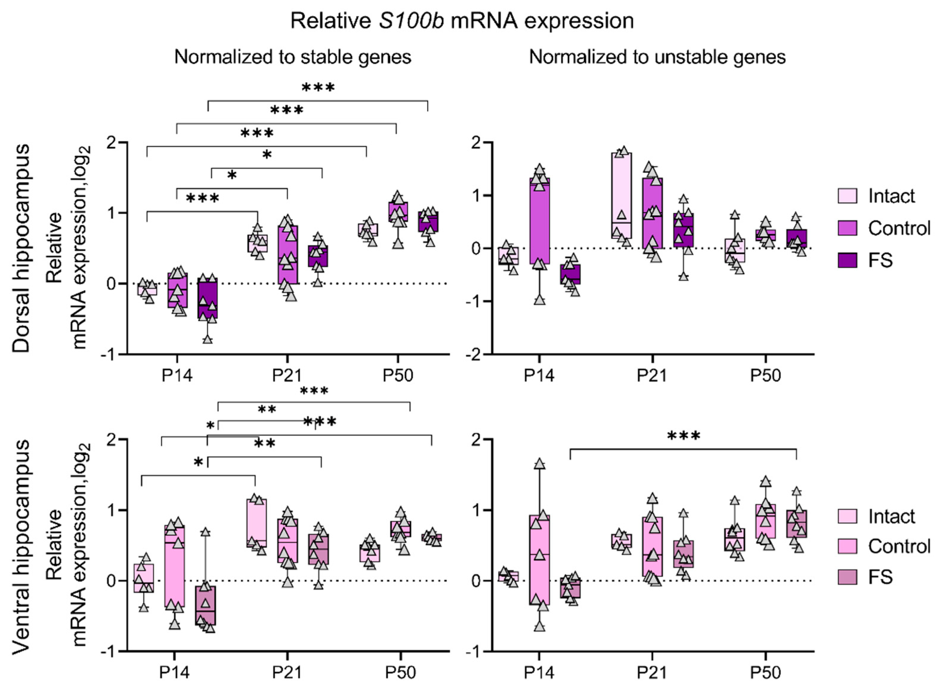 Preprints 116535 g007