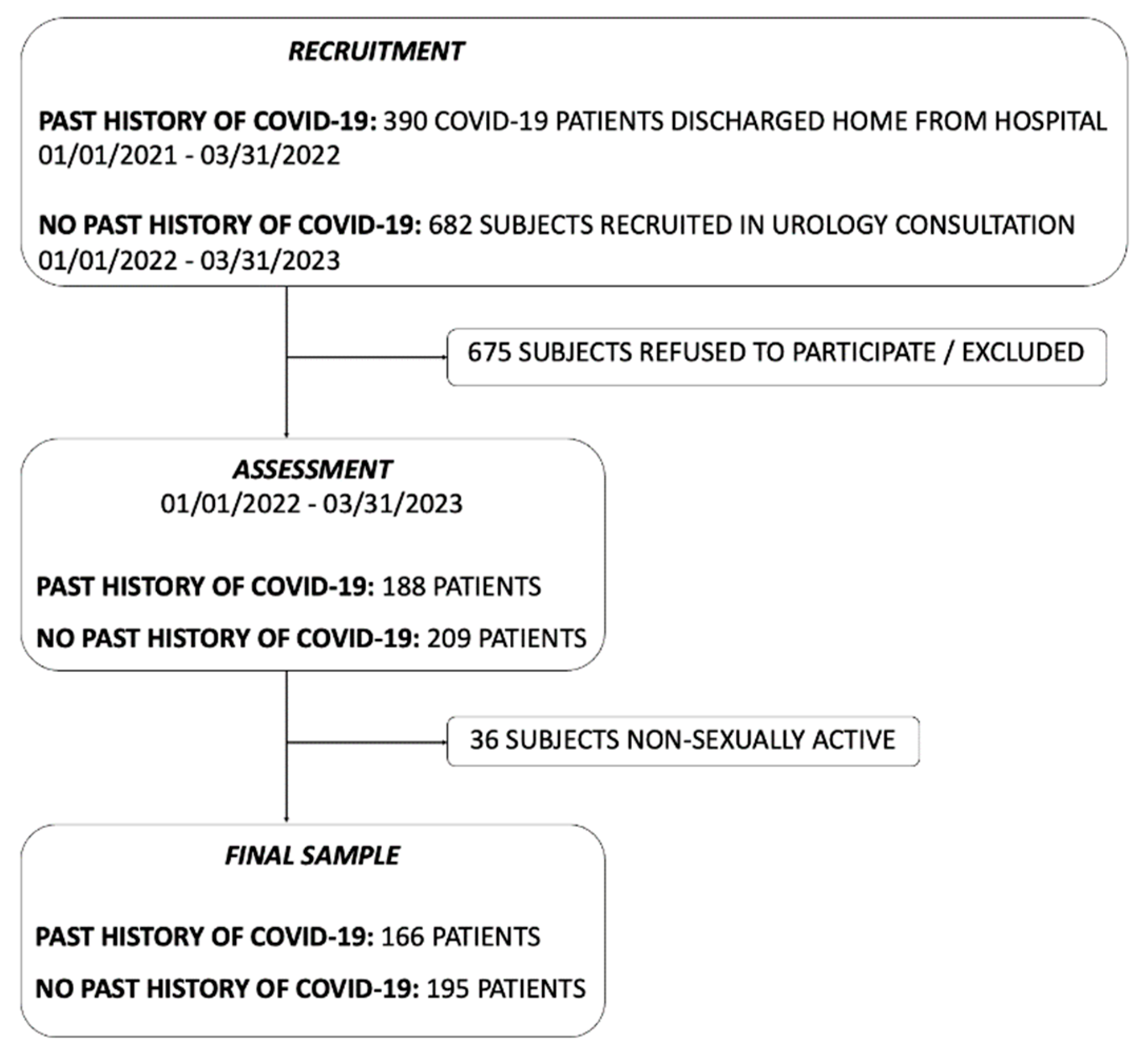 Preprints 117859 g002