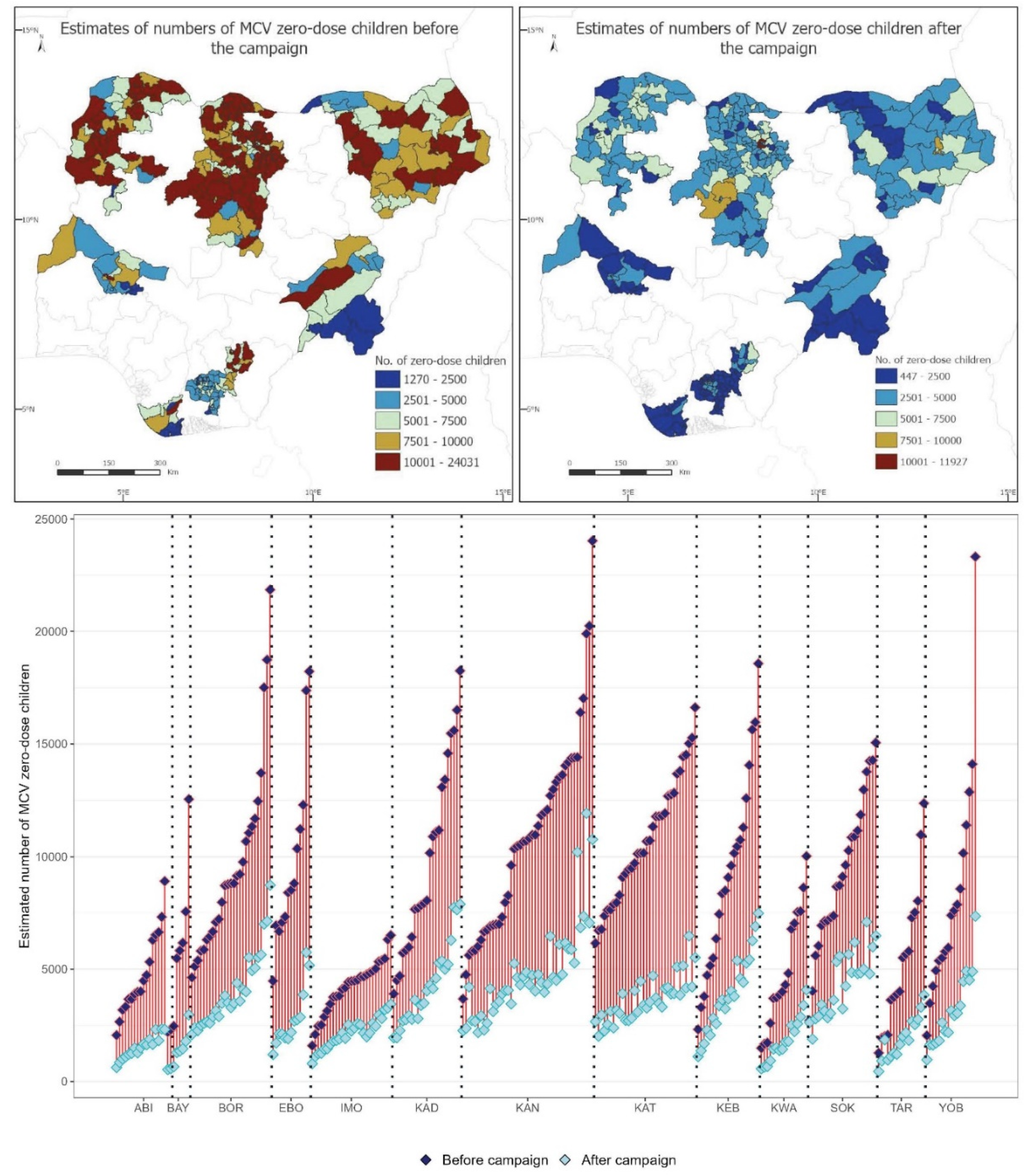 Preprints 120279 g004