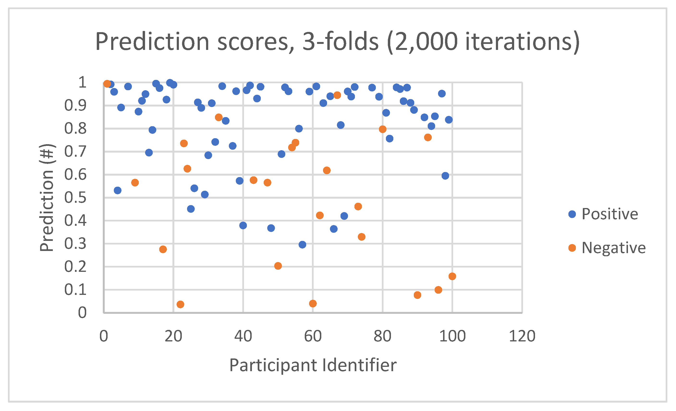 Preprints 111560 g001