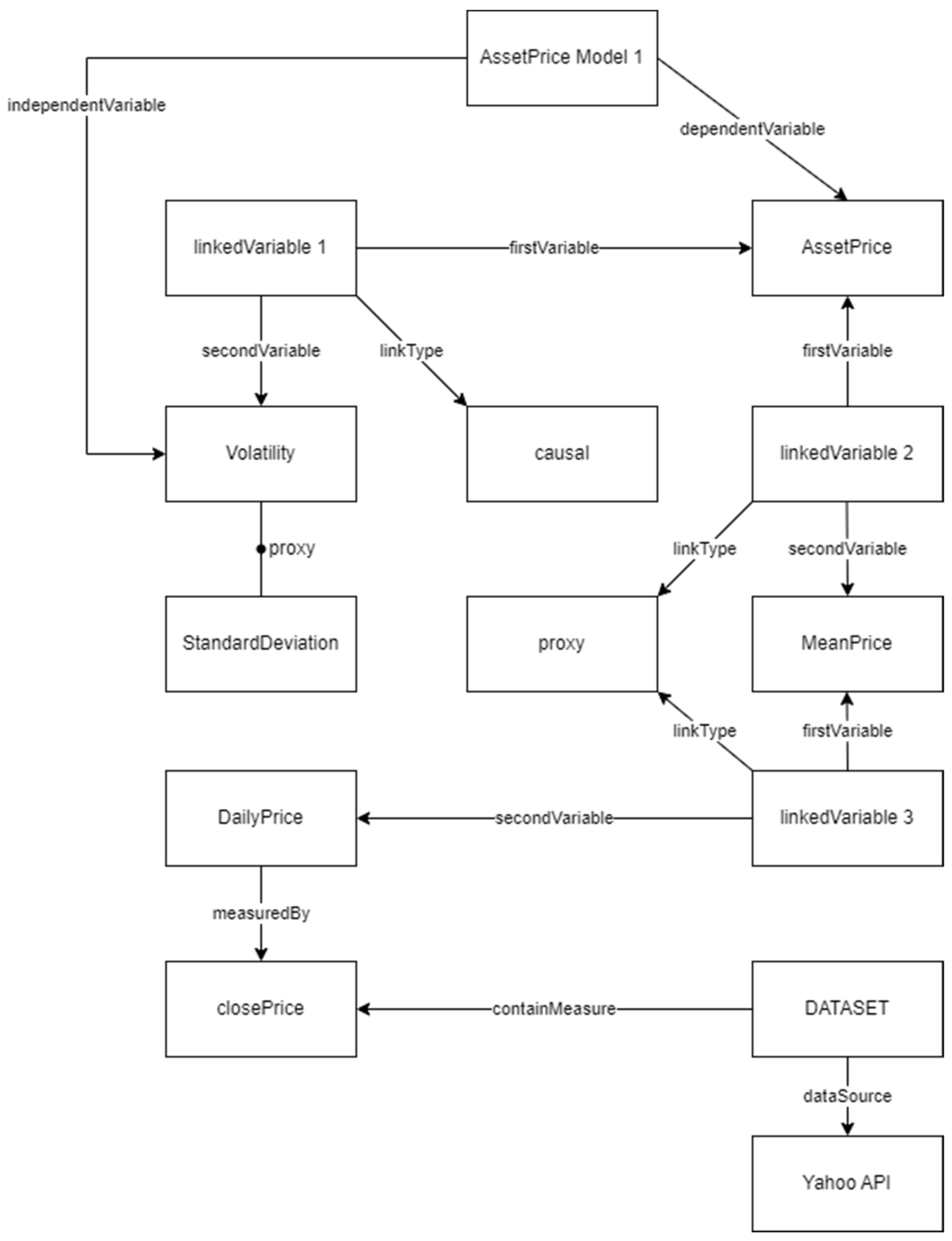 Preprints 113110 g002