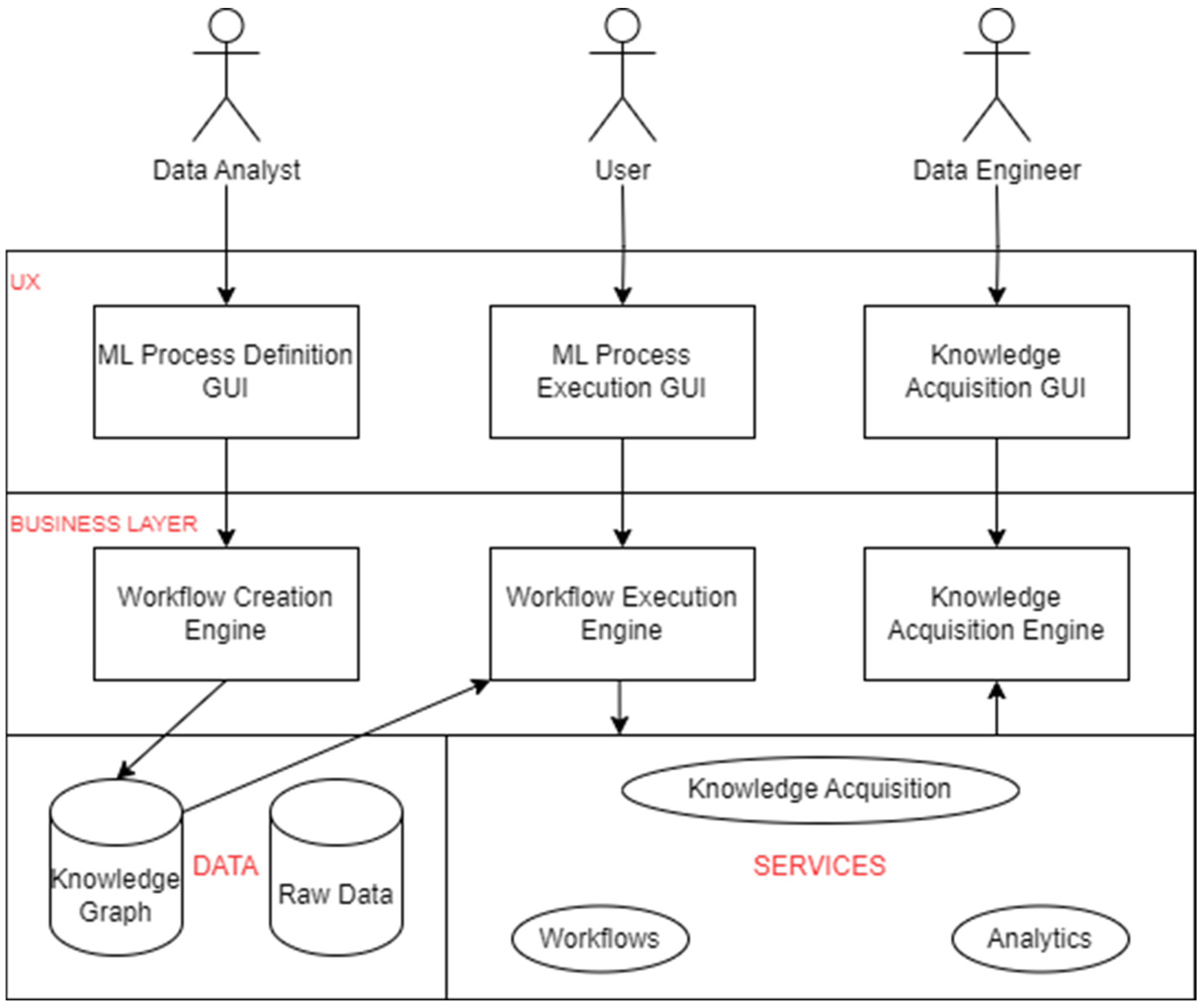 Preprints 113110 g003