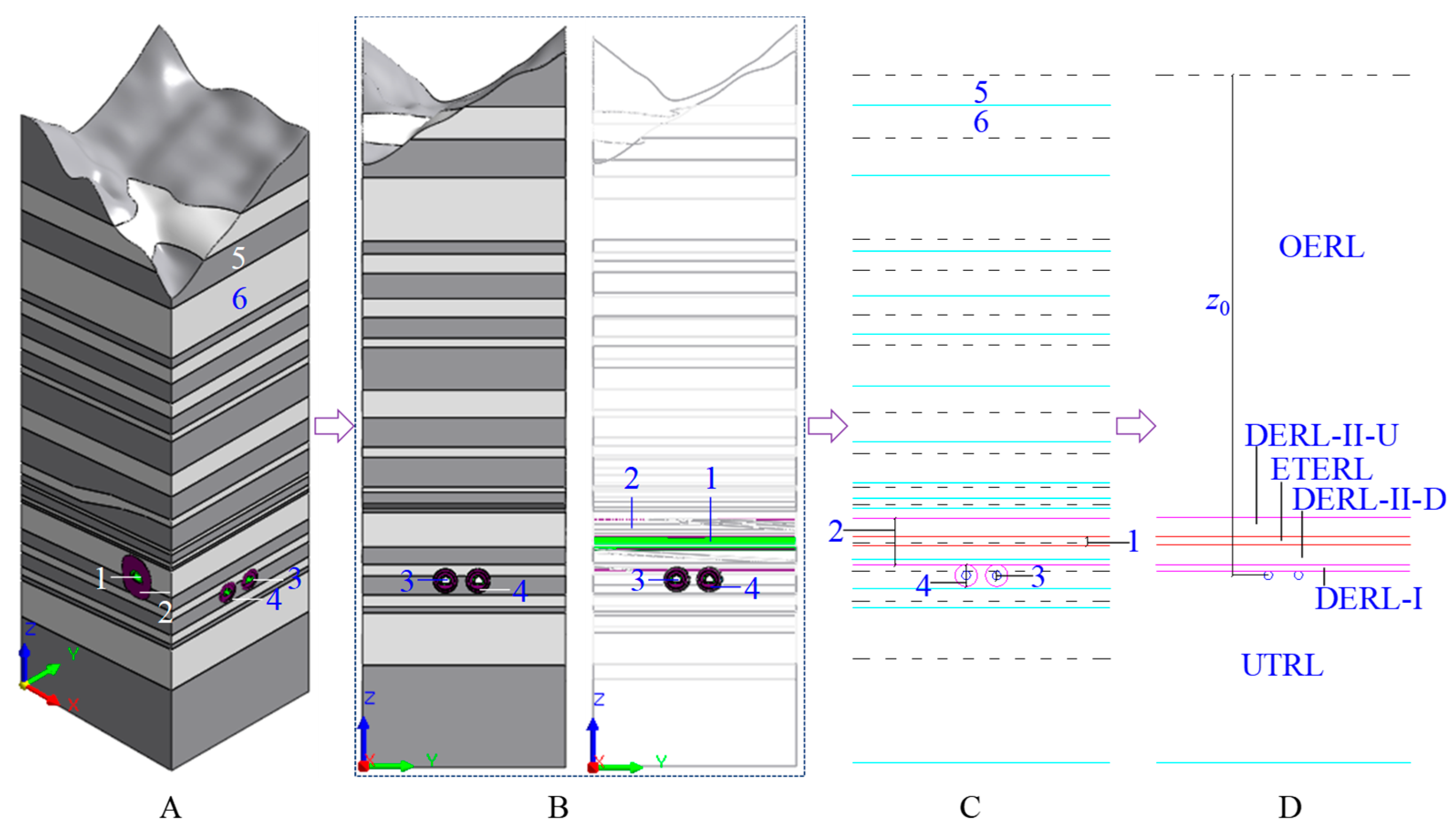 Preprints 104128 g006