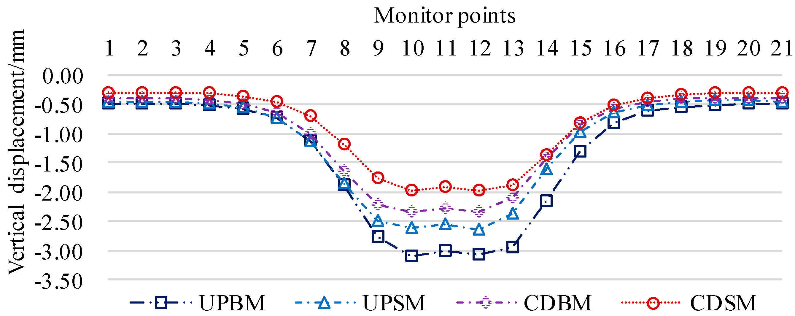 Preprints 104128 g009