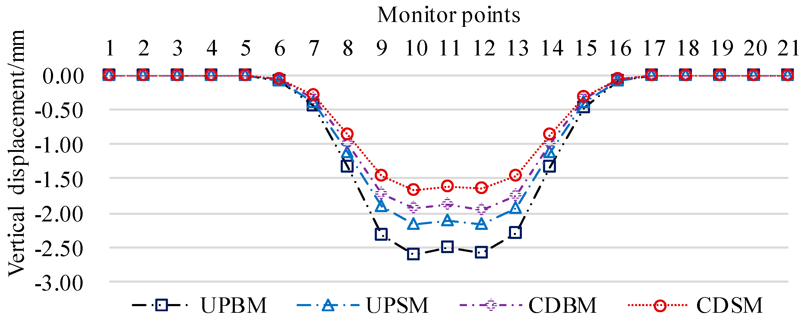 Preprints 104128 g010