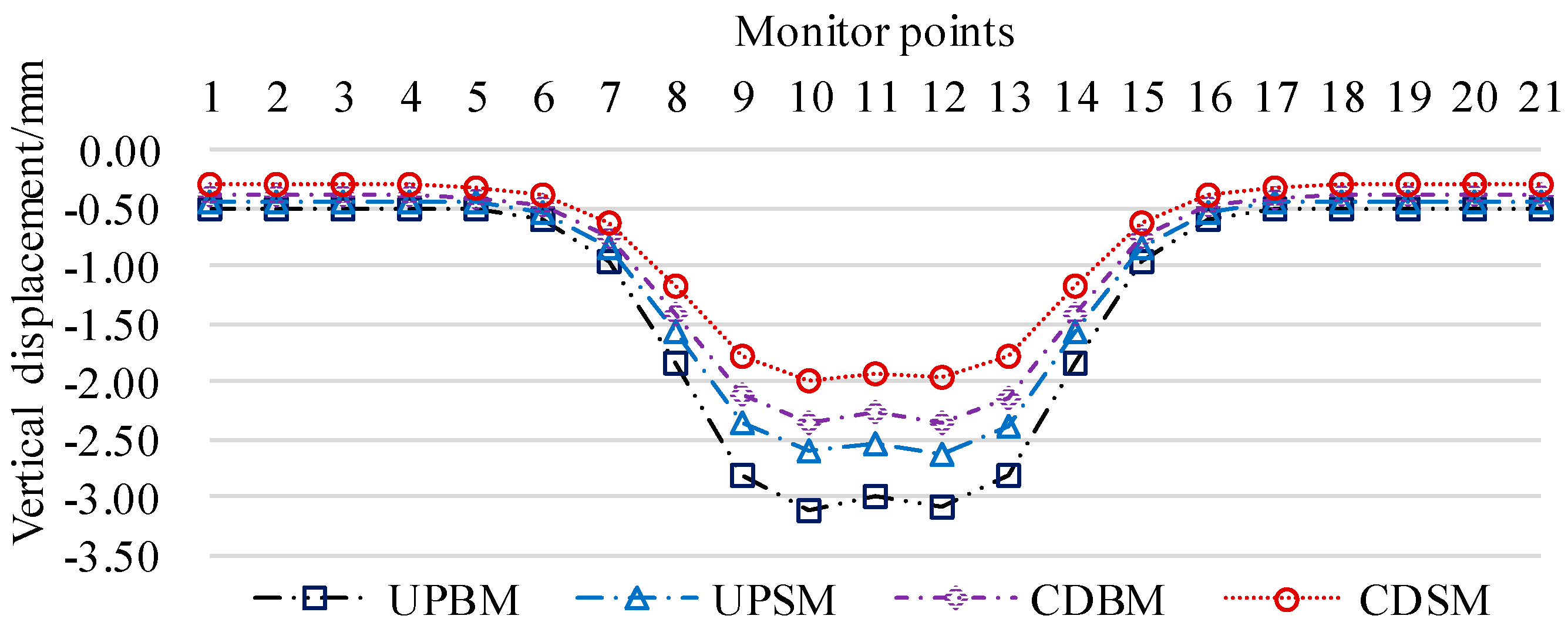 Preprints 104128 g011