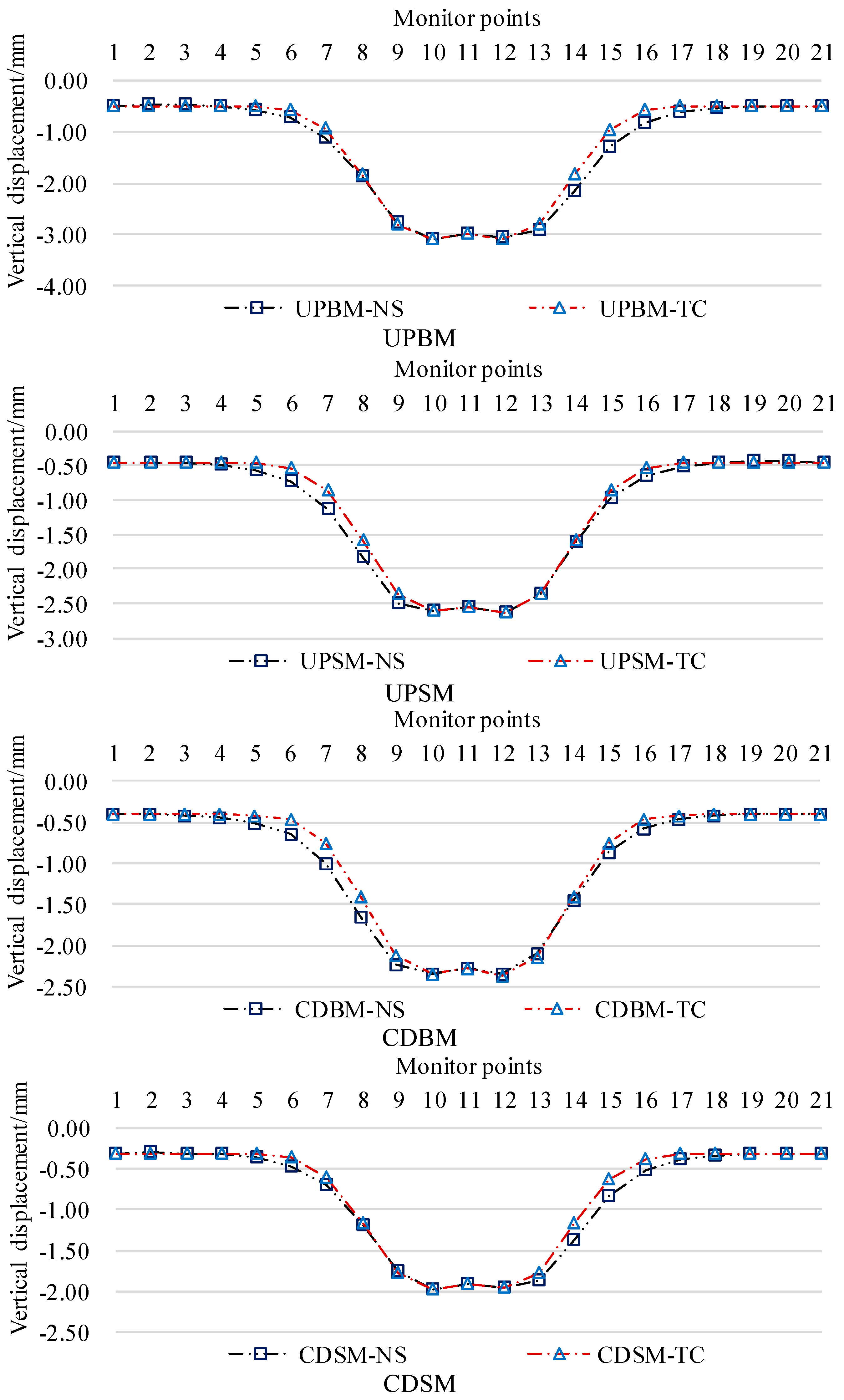 Preprints 104128 g012