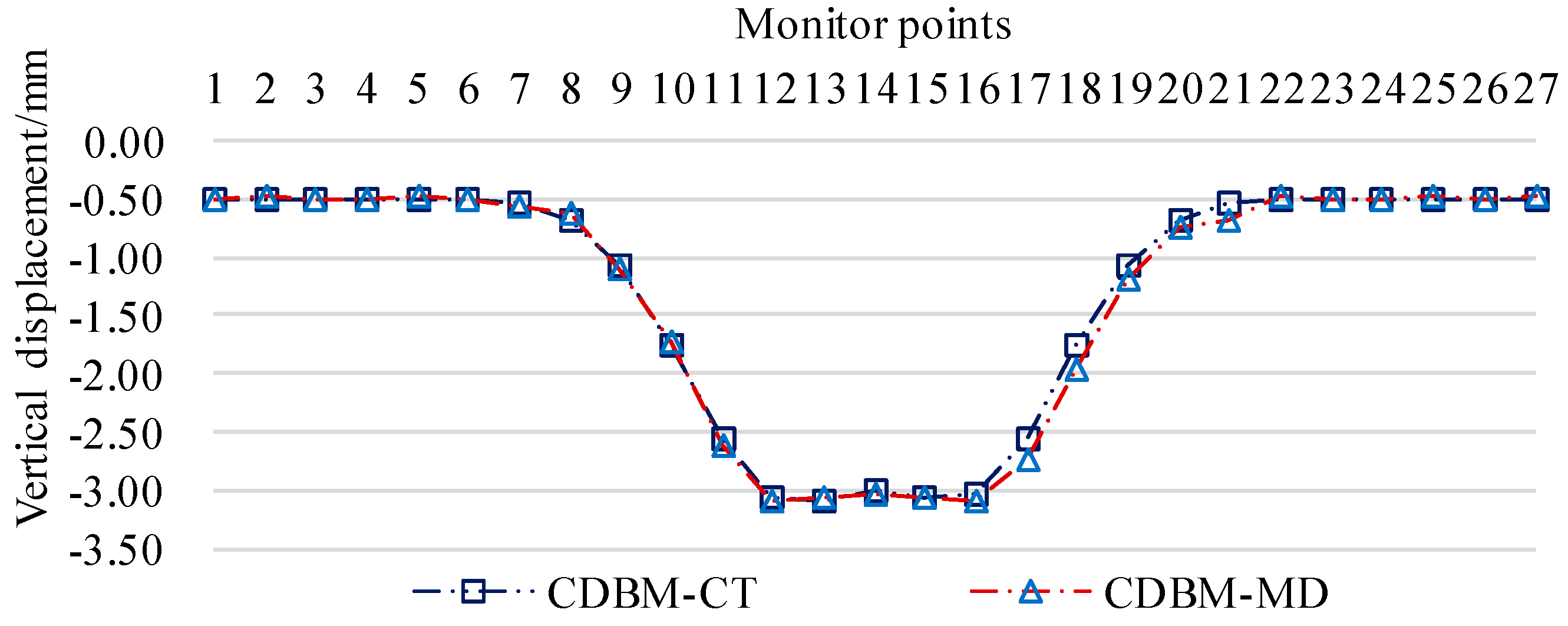 Preprints 104128 g013