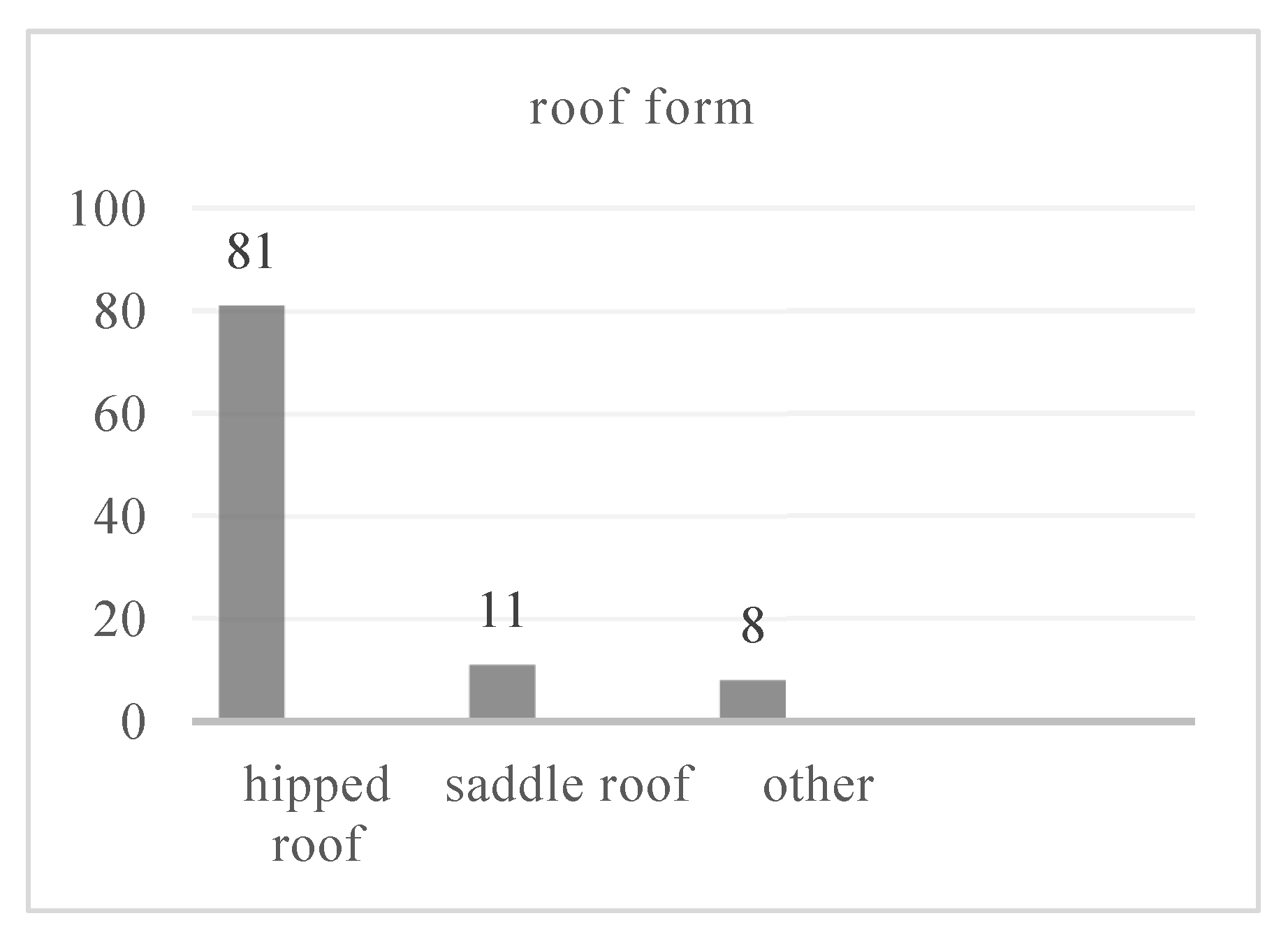 Preprints 117018 g004