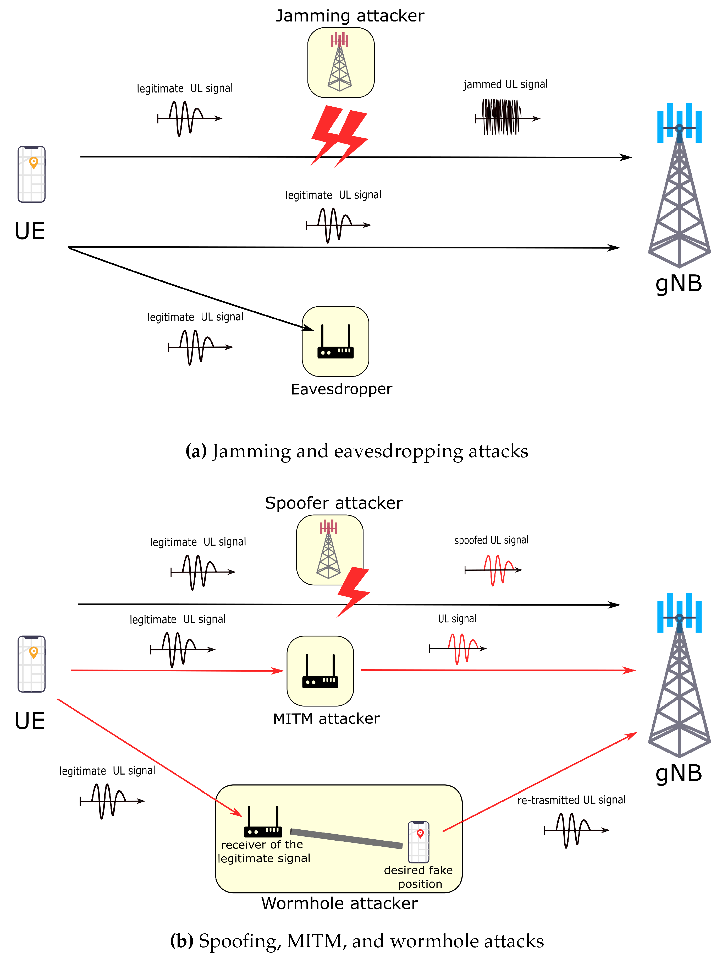 Preprints 116583 g001