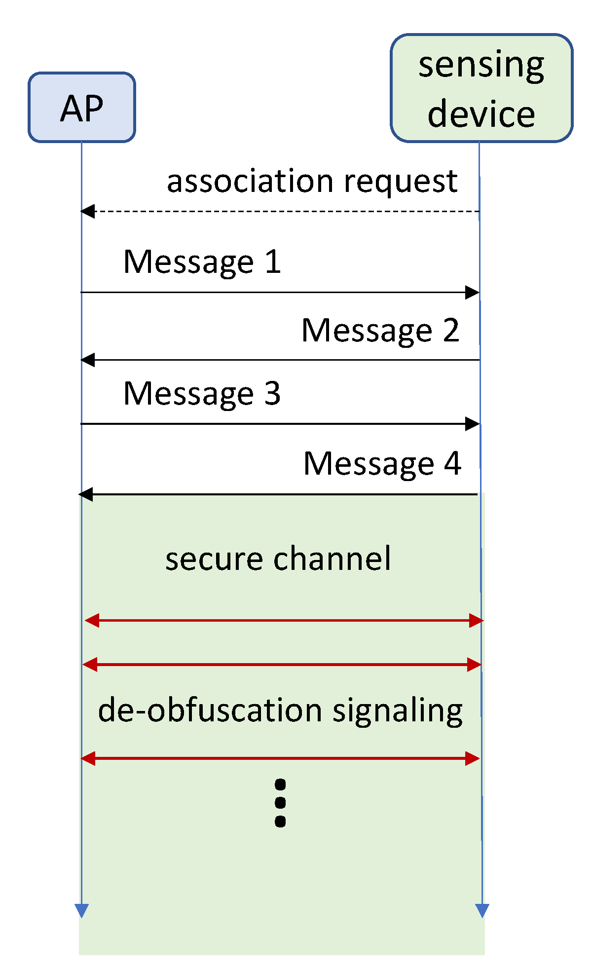 Preprints 116583 g006