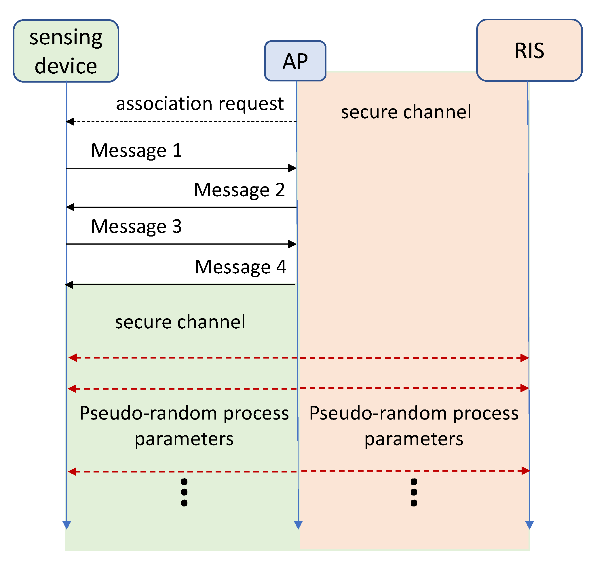 Preprints 116583 g007