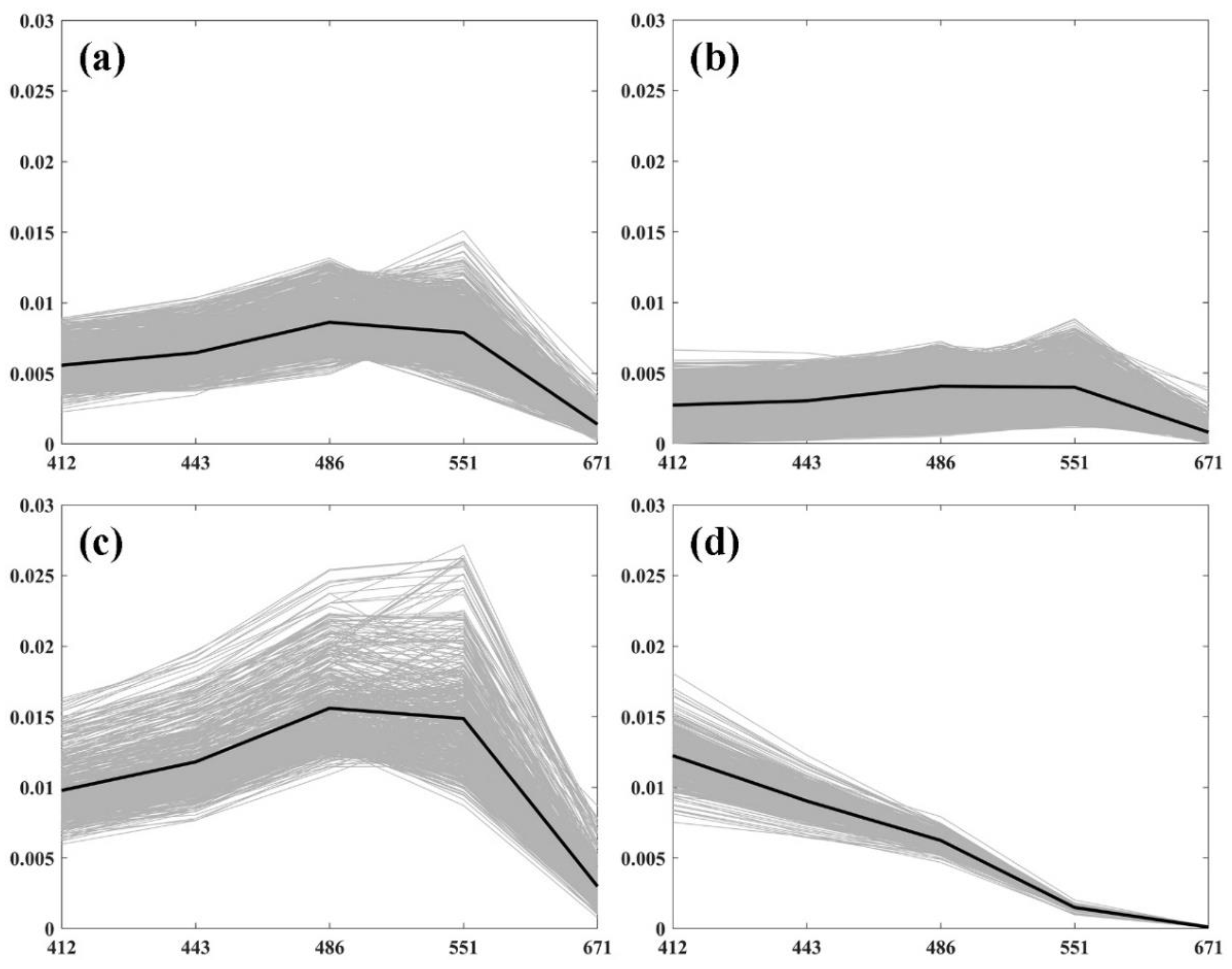 Preprints 87617 g002