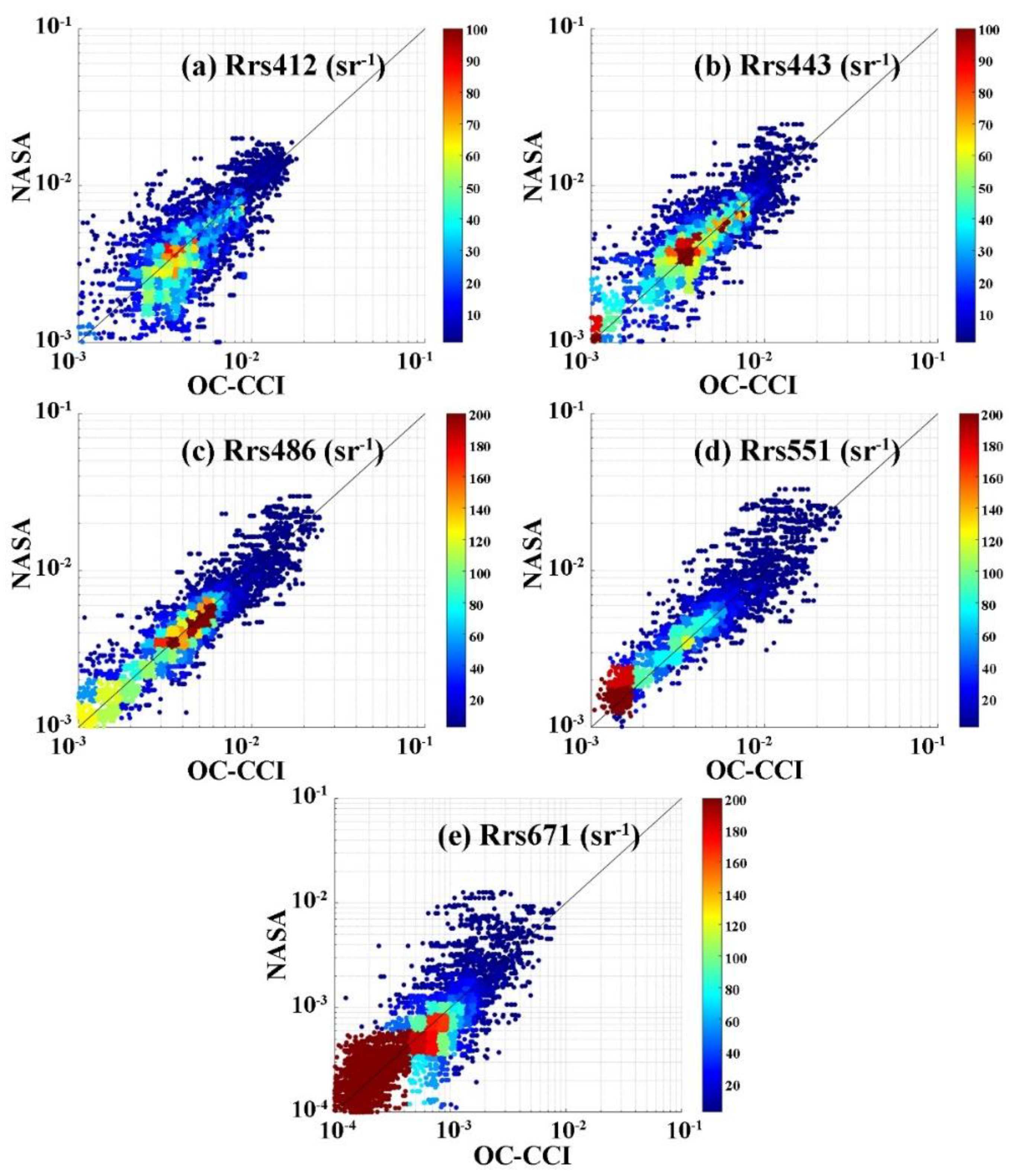 Preprints 87617 g003