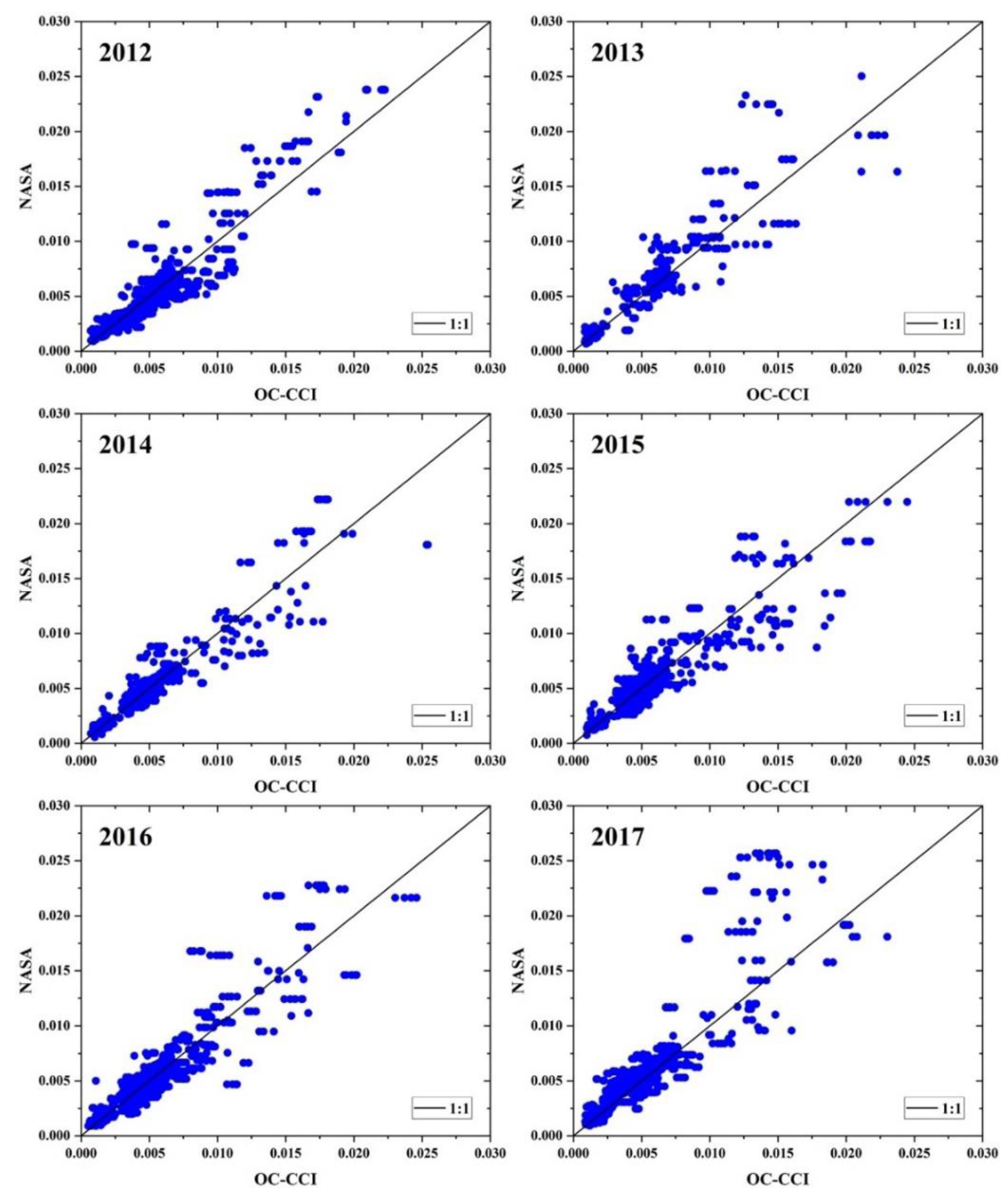 Preprints 87617 g004