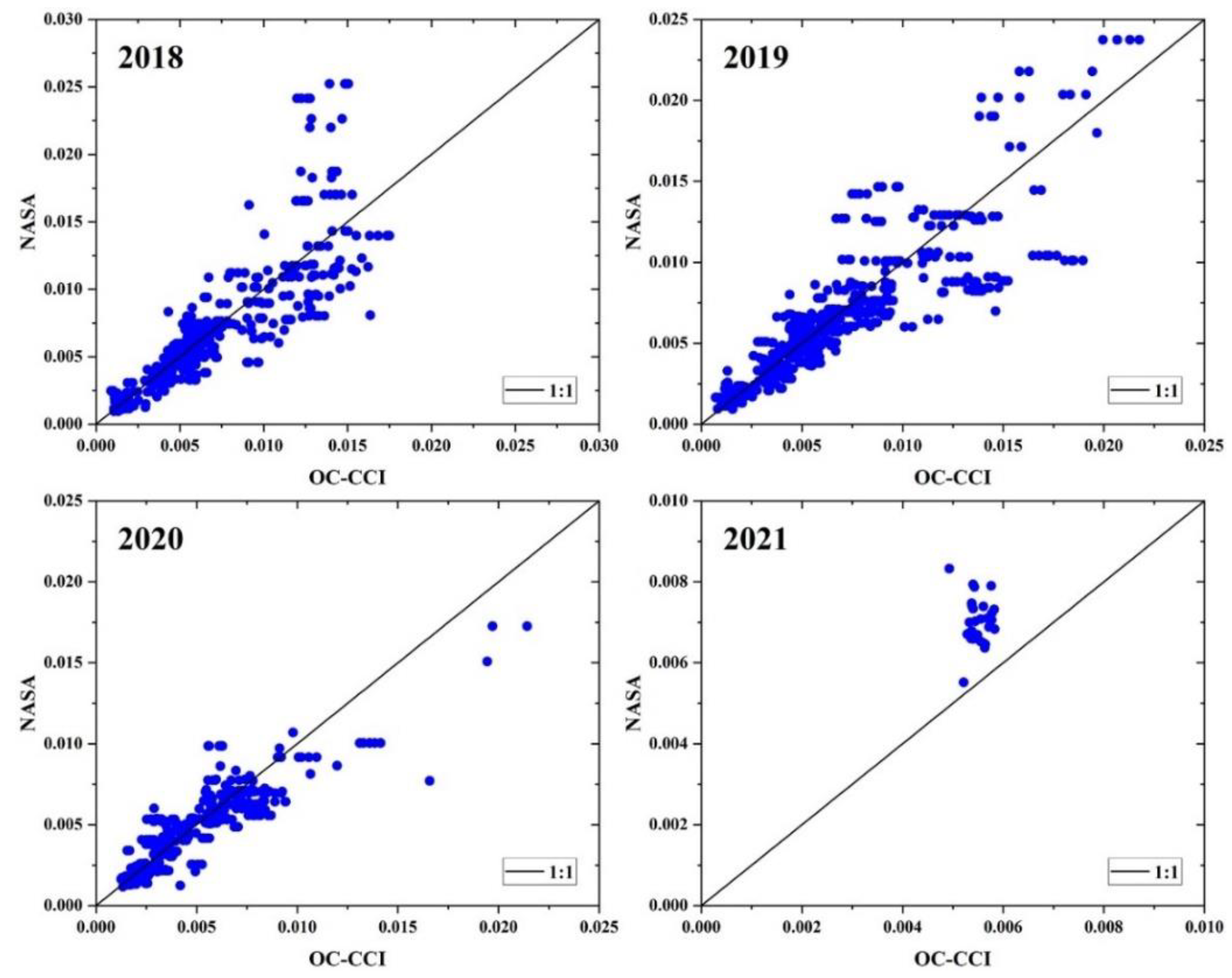 Preprints 87617 g005