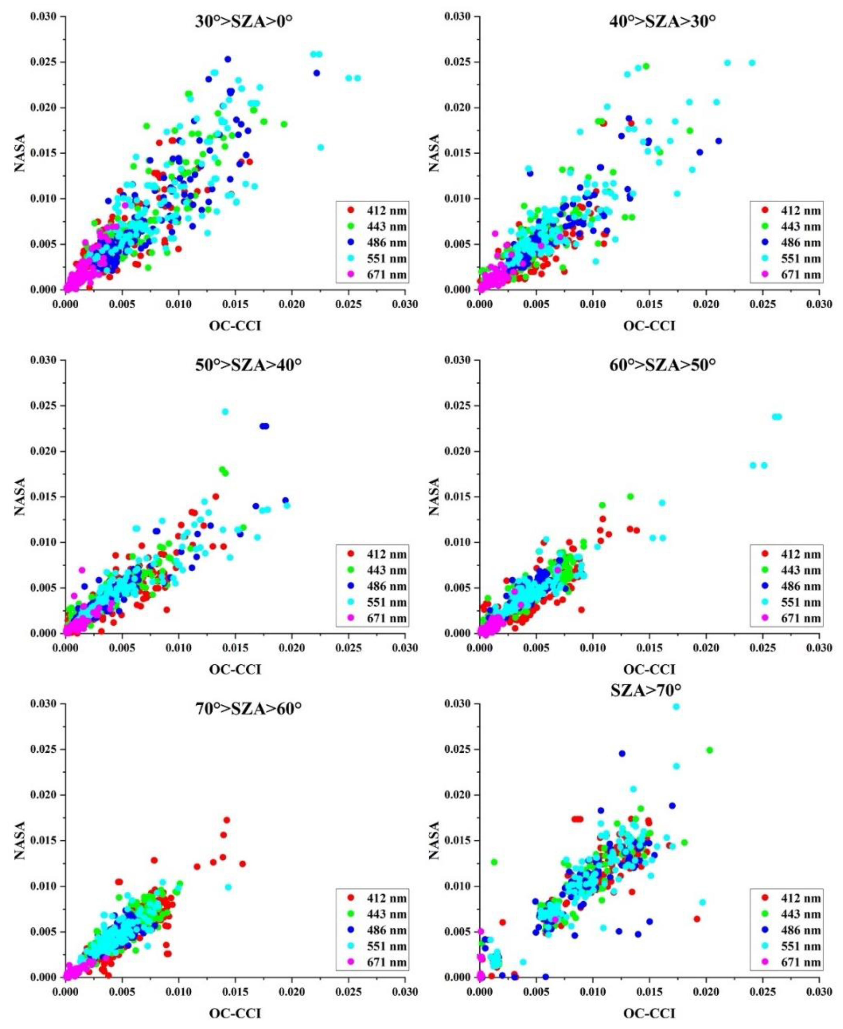 Preprints 87617 g006